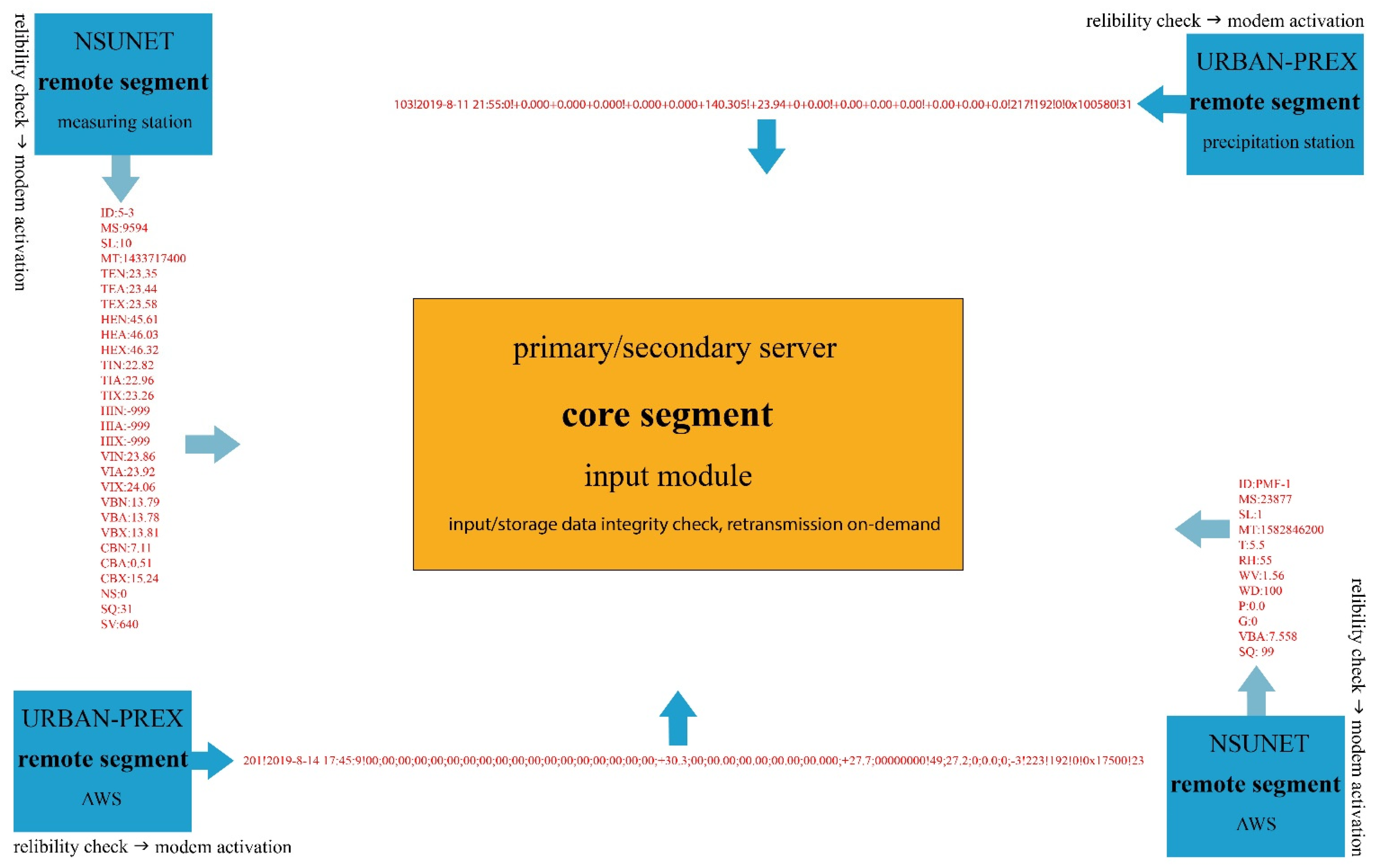 Remotesensing 13 00345 g001