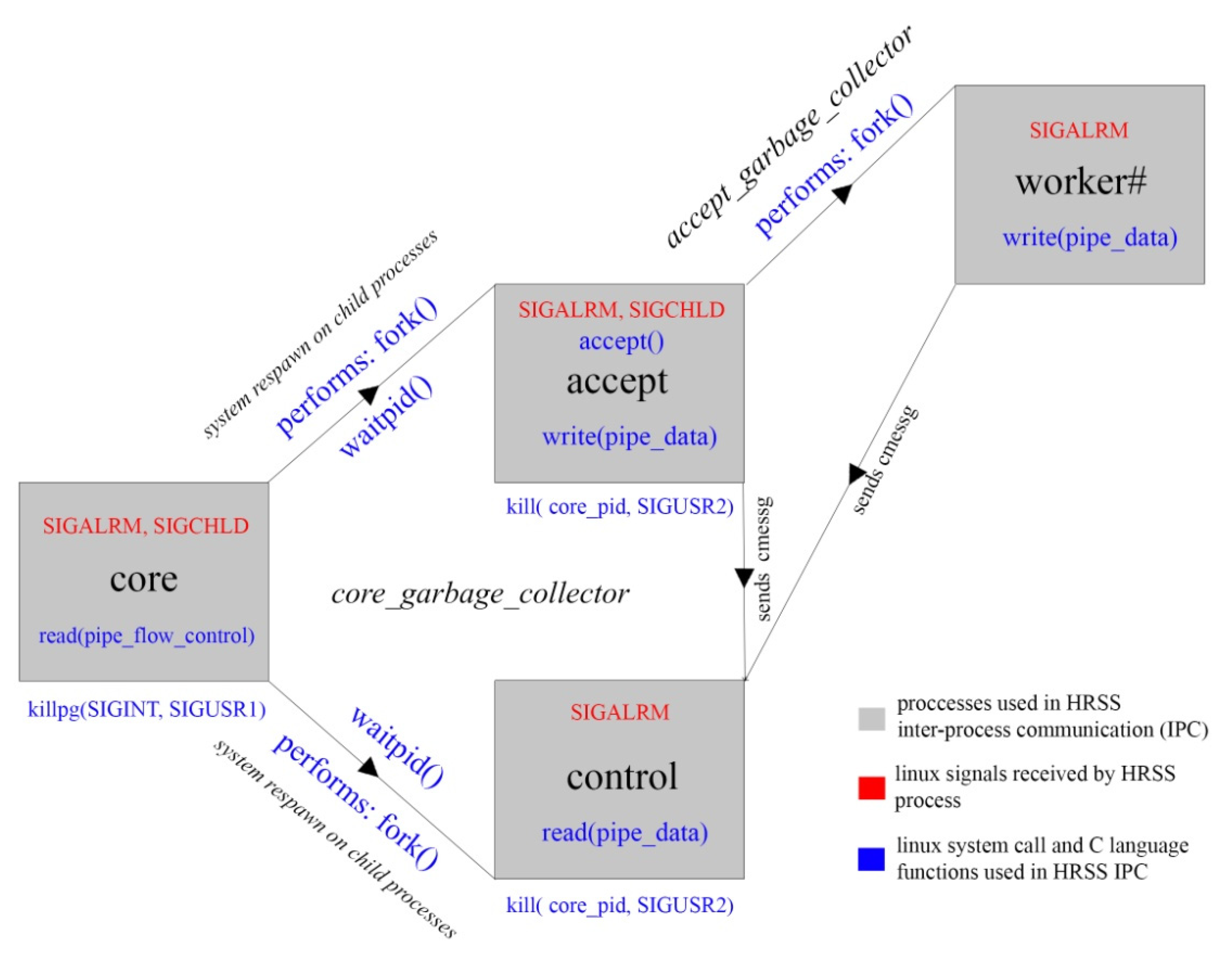 Remotesensing 13 00345 g002