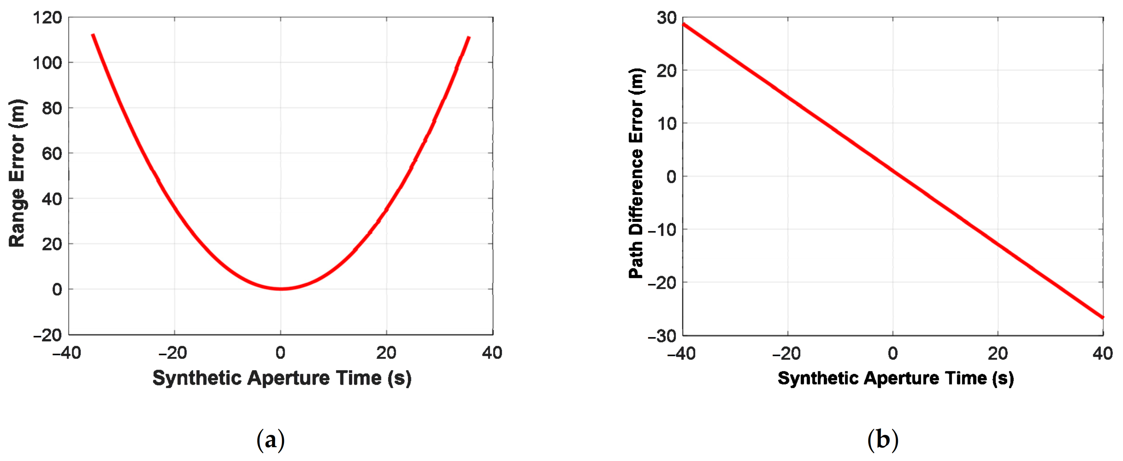 Remotesensing 13 00346 g005