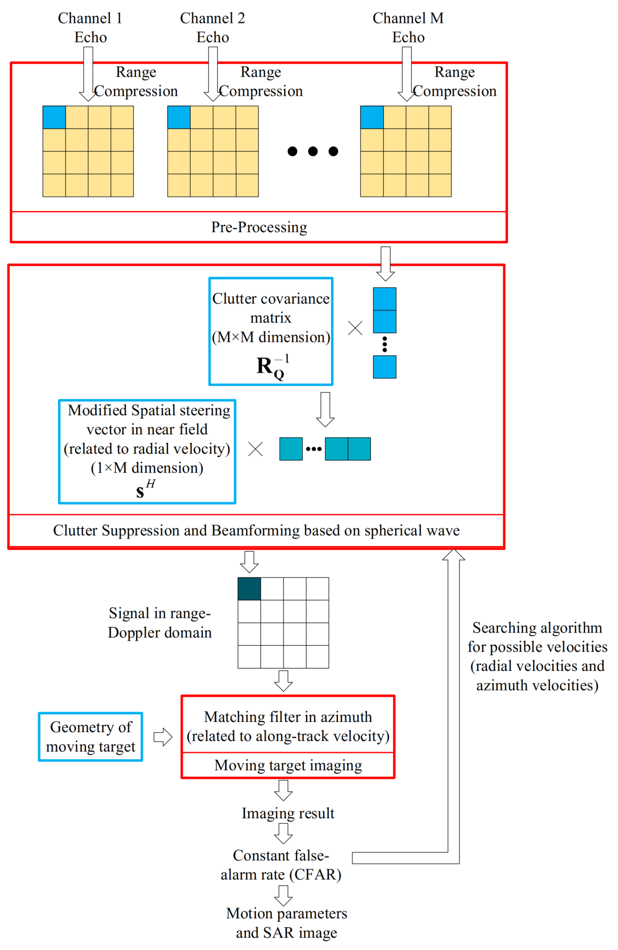 Remotesensing 13 00346 g006