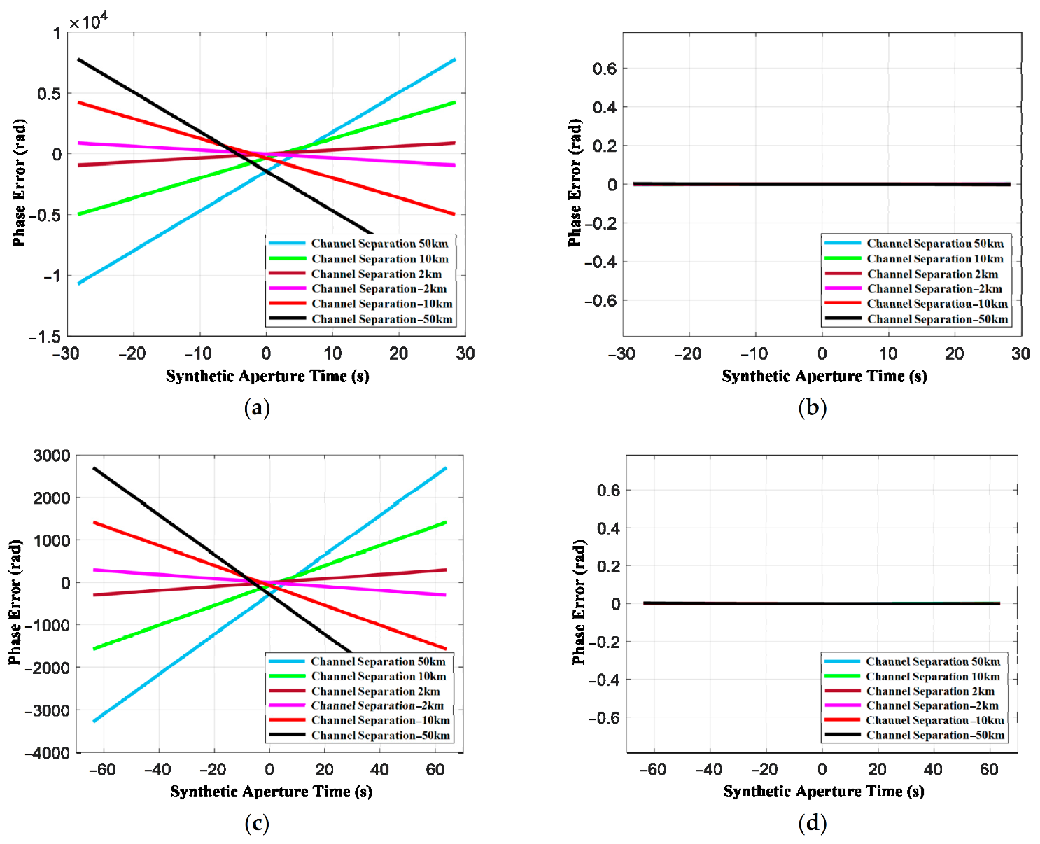 Remotesensing 13 00346 g007