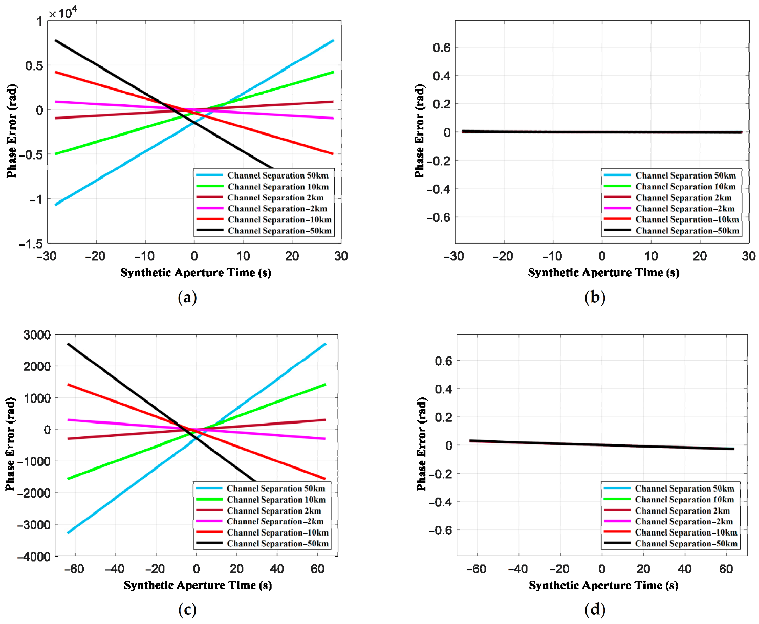 Remotesensing 13 00346 g008