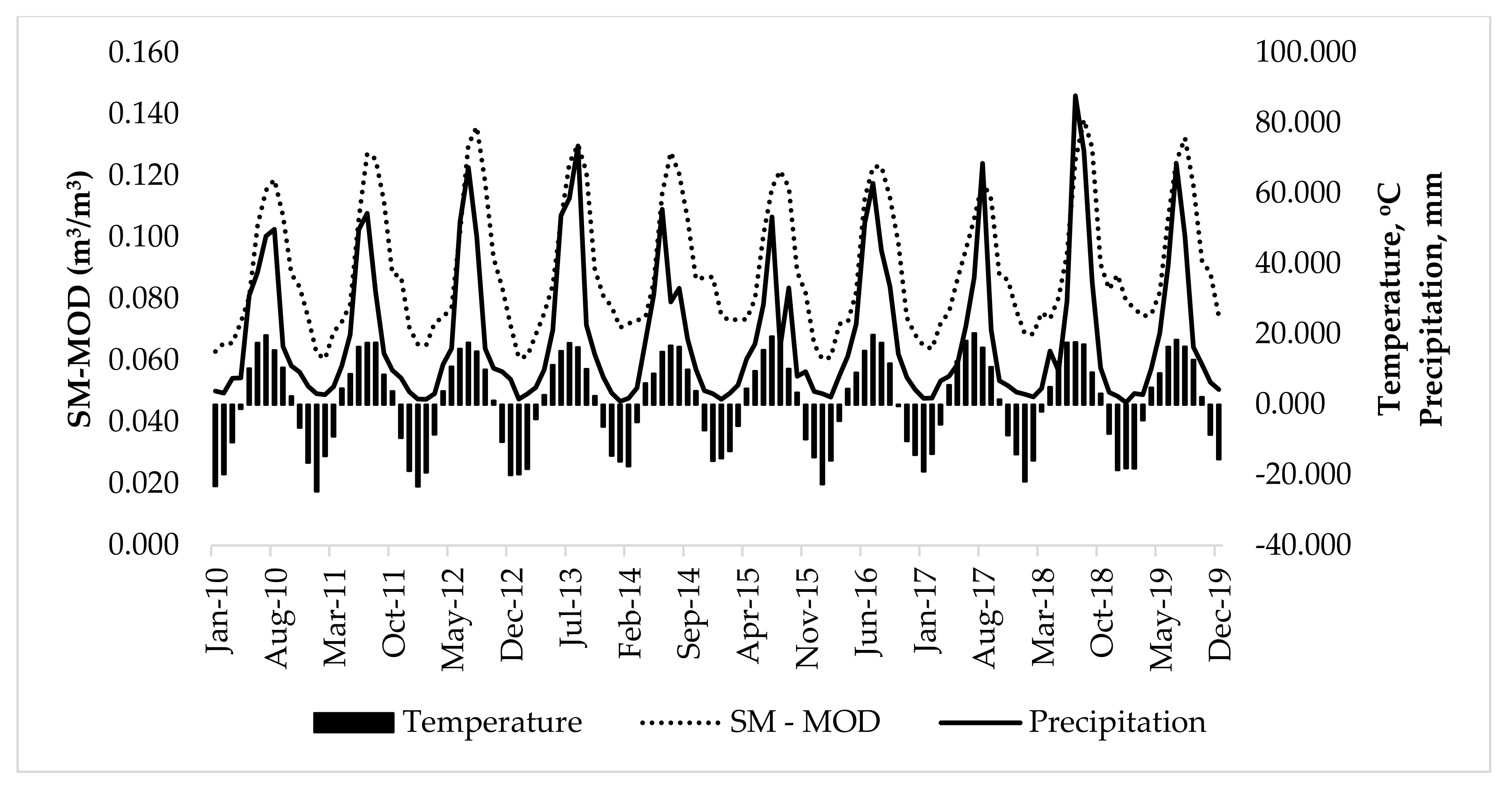 Remotesensing 13 00347 g006
