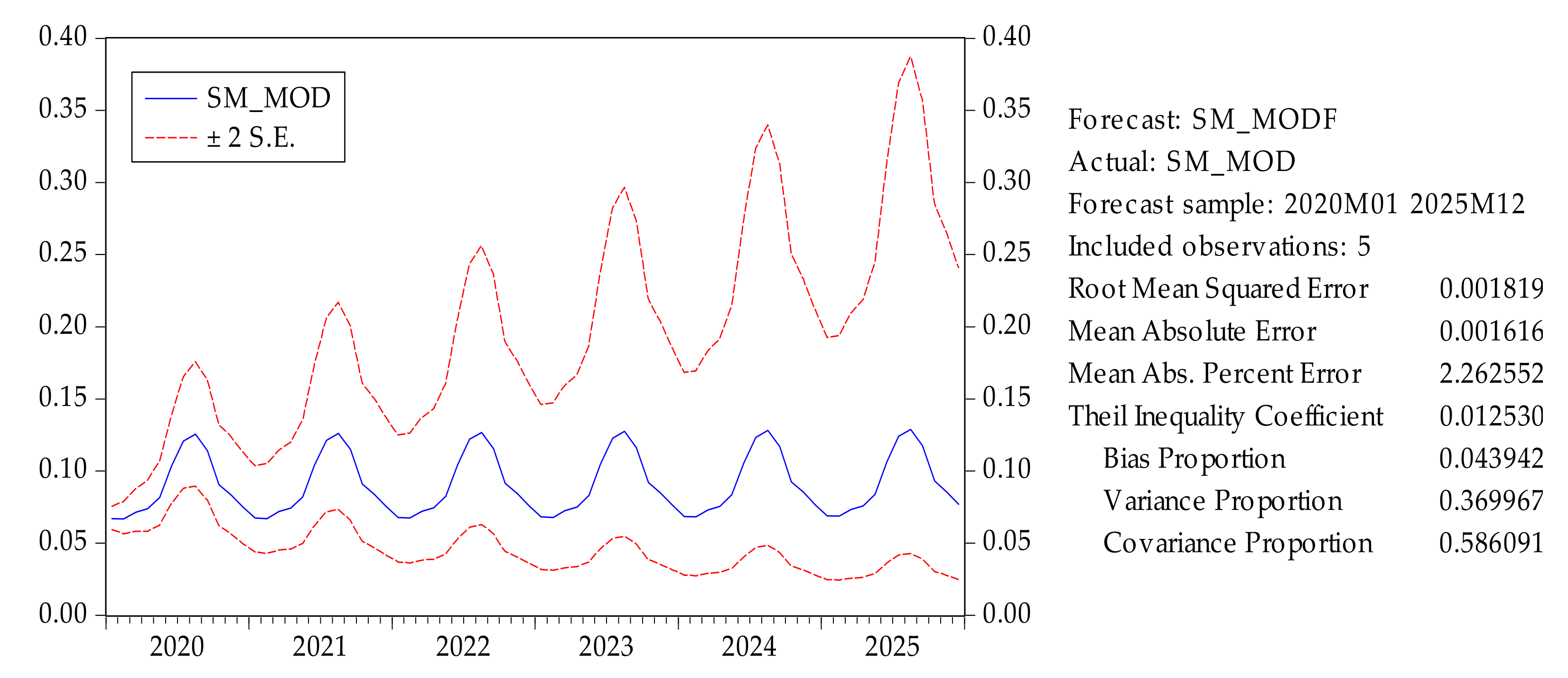 Remotesensing 13 00347 g010