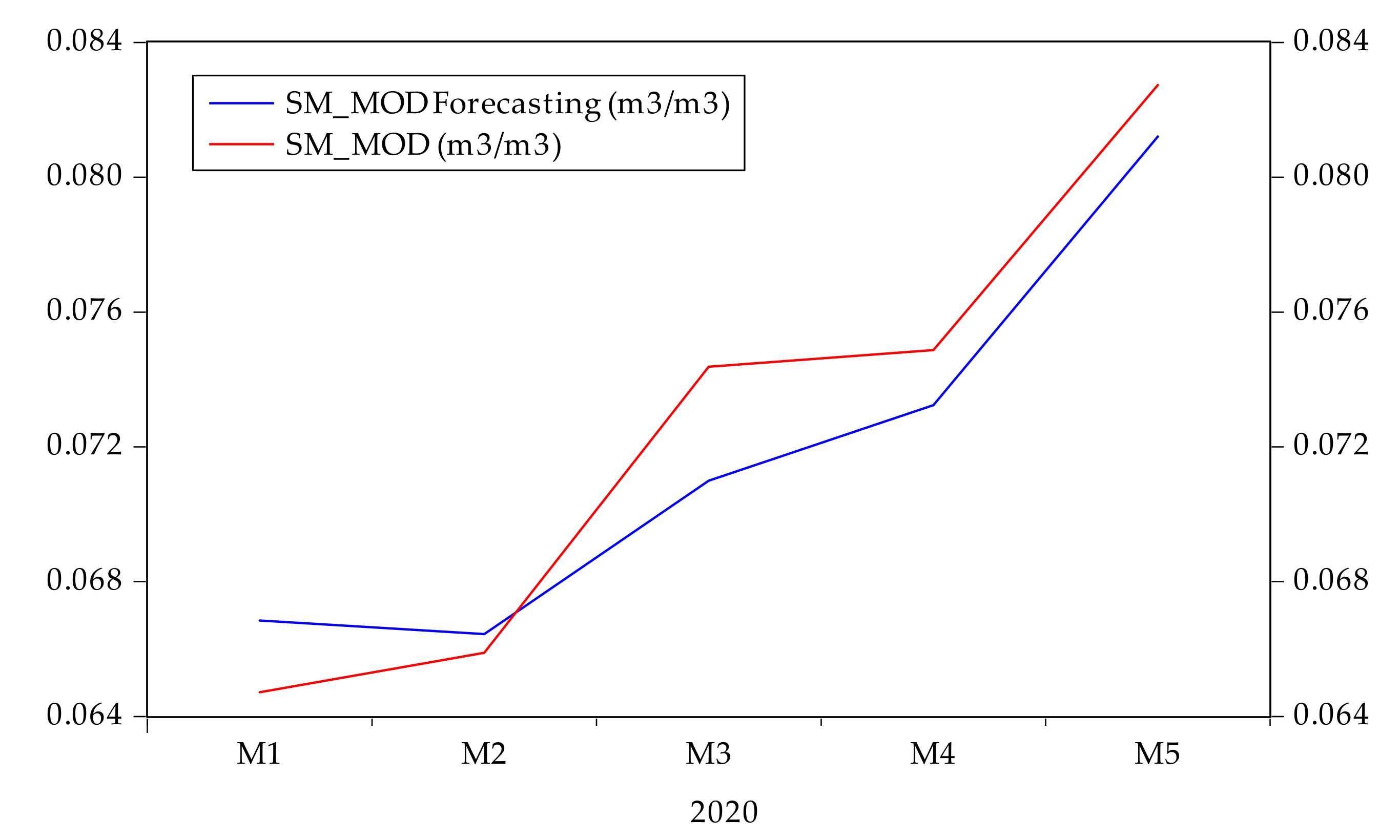 Remotesensing 13 00347 g011