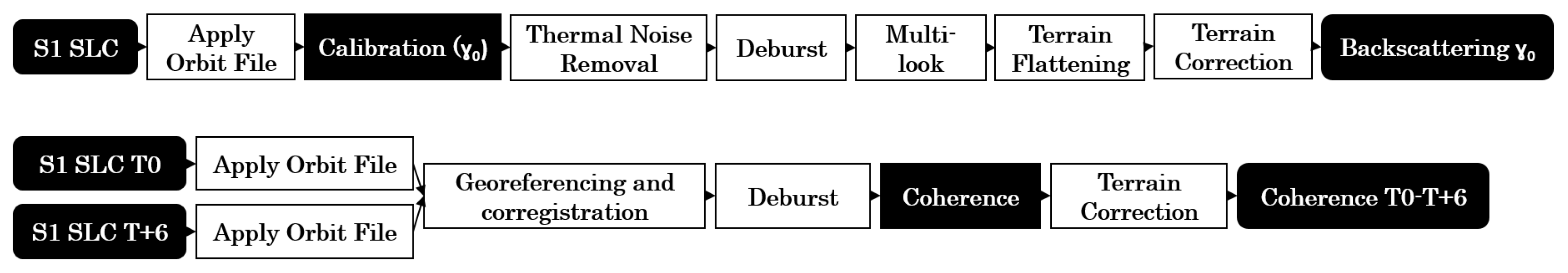 Remotesensing 13 00348 g003 Remotesensing 13 00348 g003