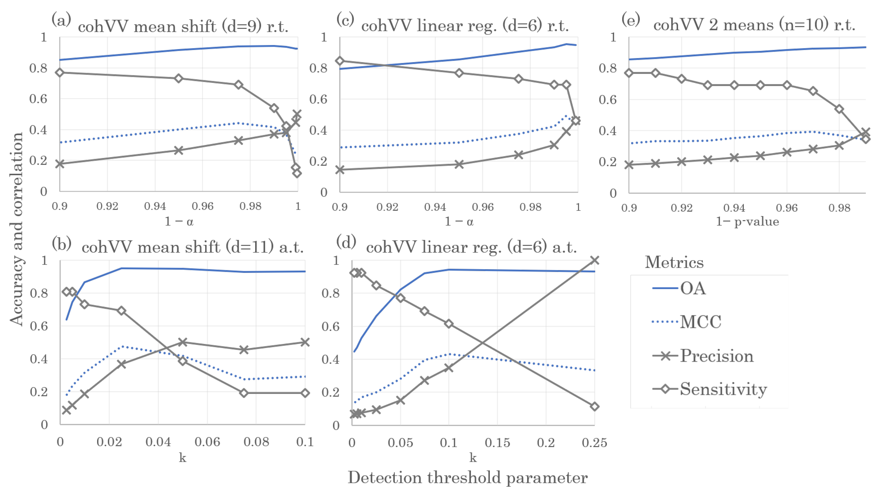 Remotesensing 13 00348 g005 Remotesensing 13 00348 g005