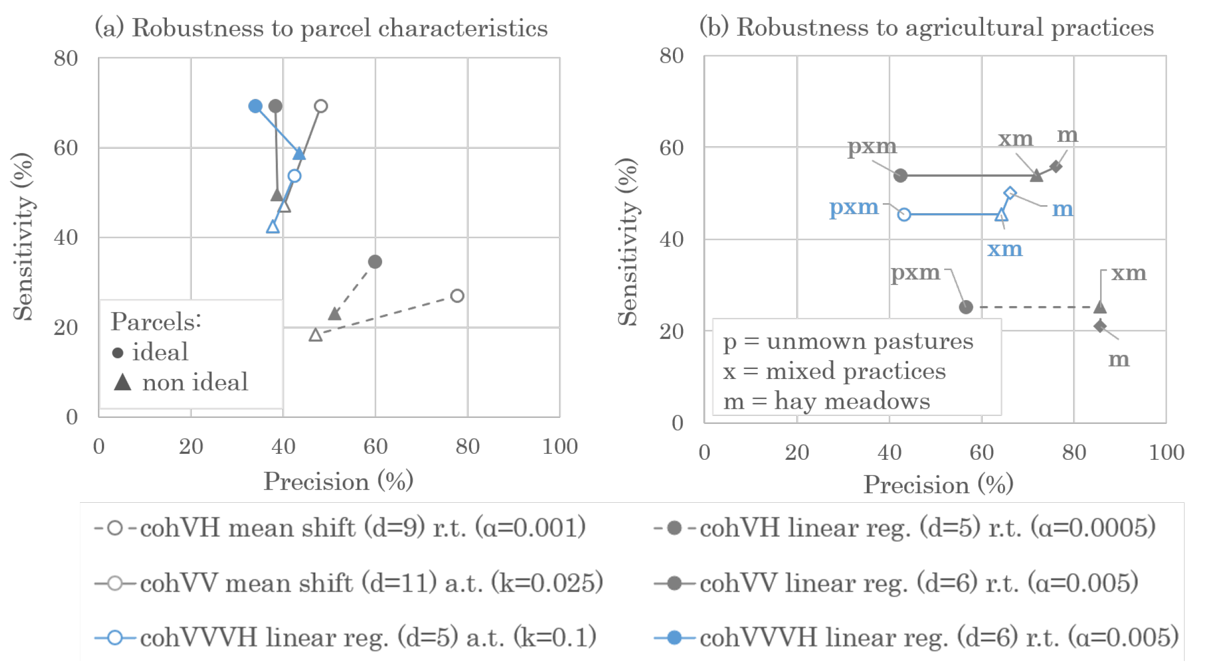 Remotesensing 13 00348 g006 Remotesensing 13 00348 g006