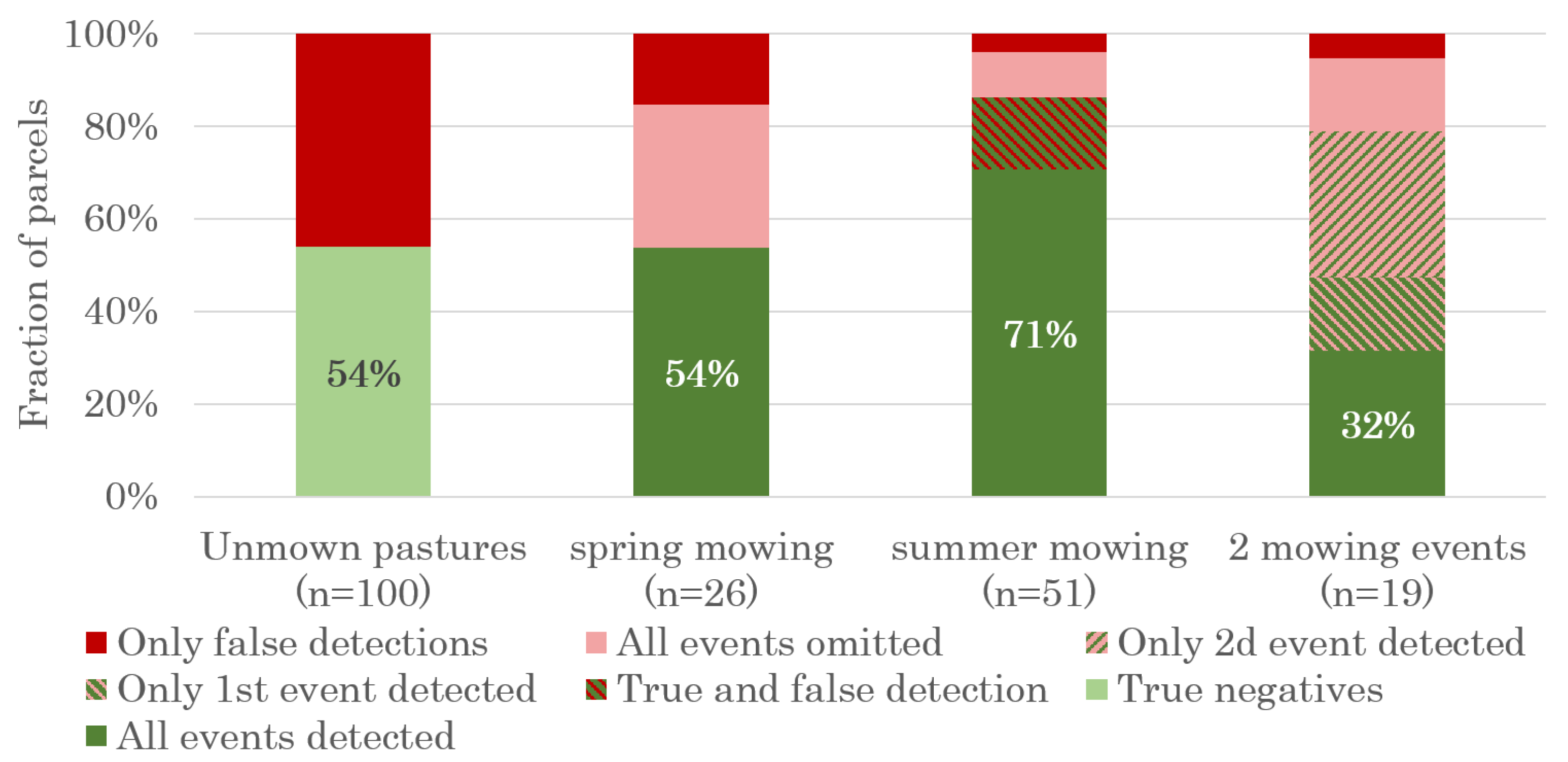 Remotesensing 13 00348 g007 Remotesensing 13 00348 g007