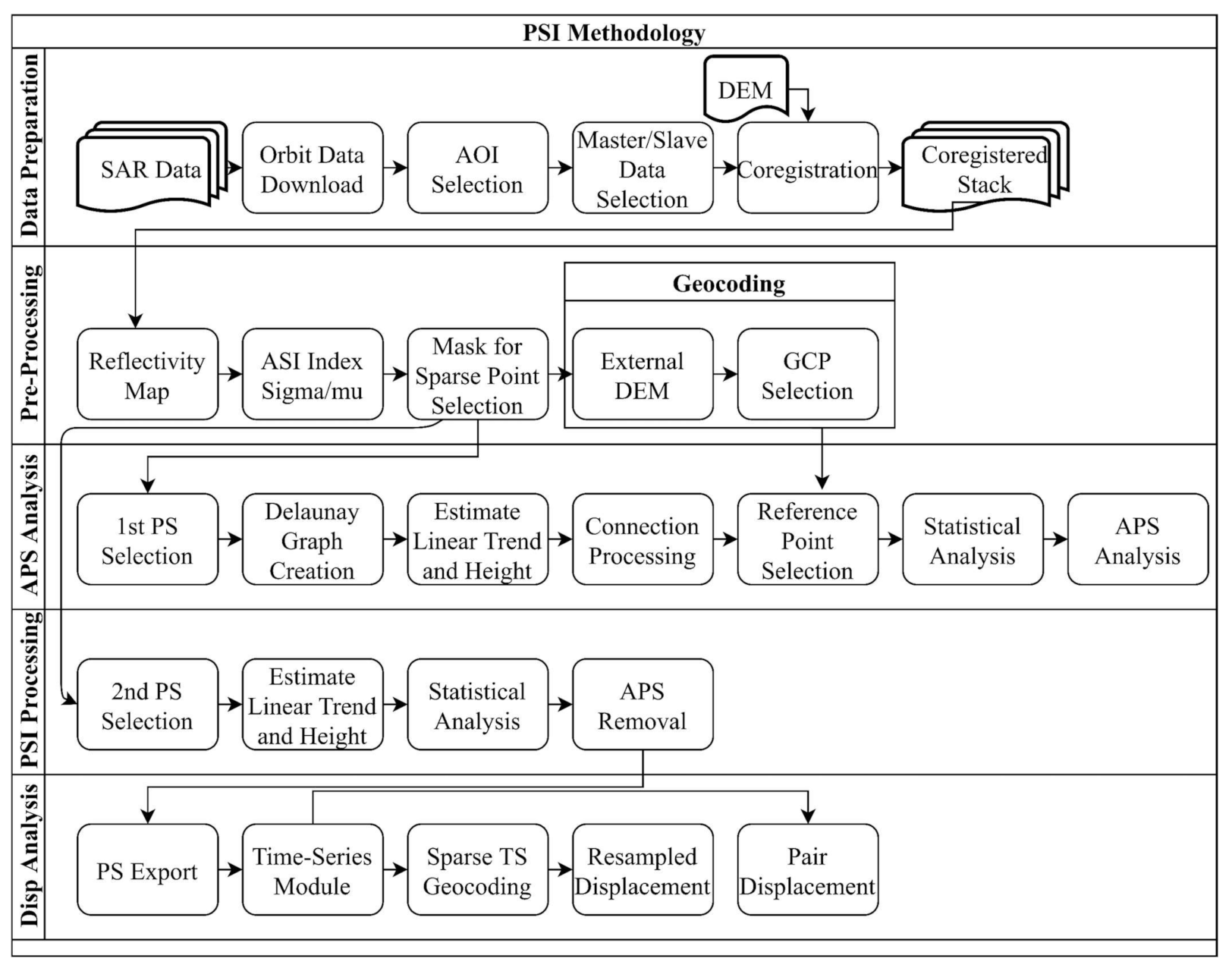 Remotesensing 13 00349 g002