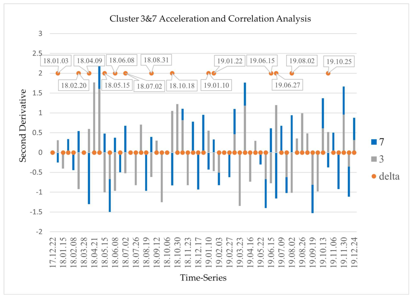 Remotesensing 13 00349 g010