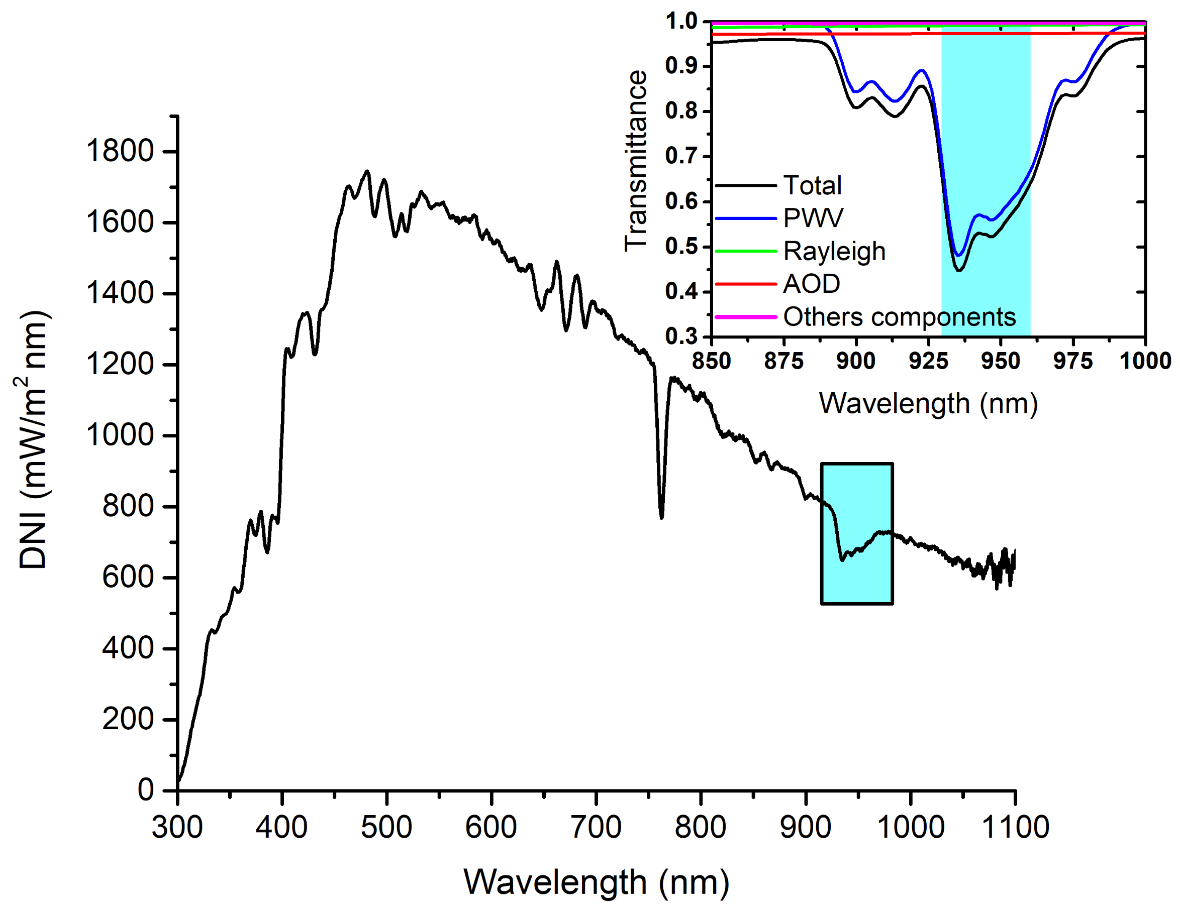 Remotesensing 13 00350 g001