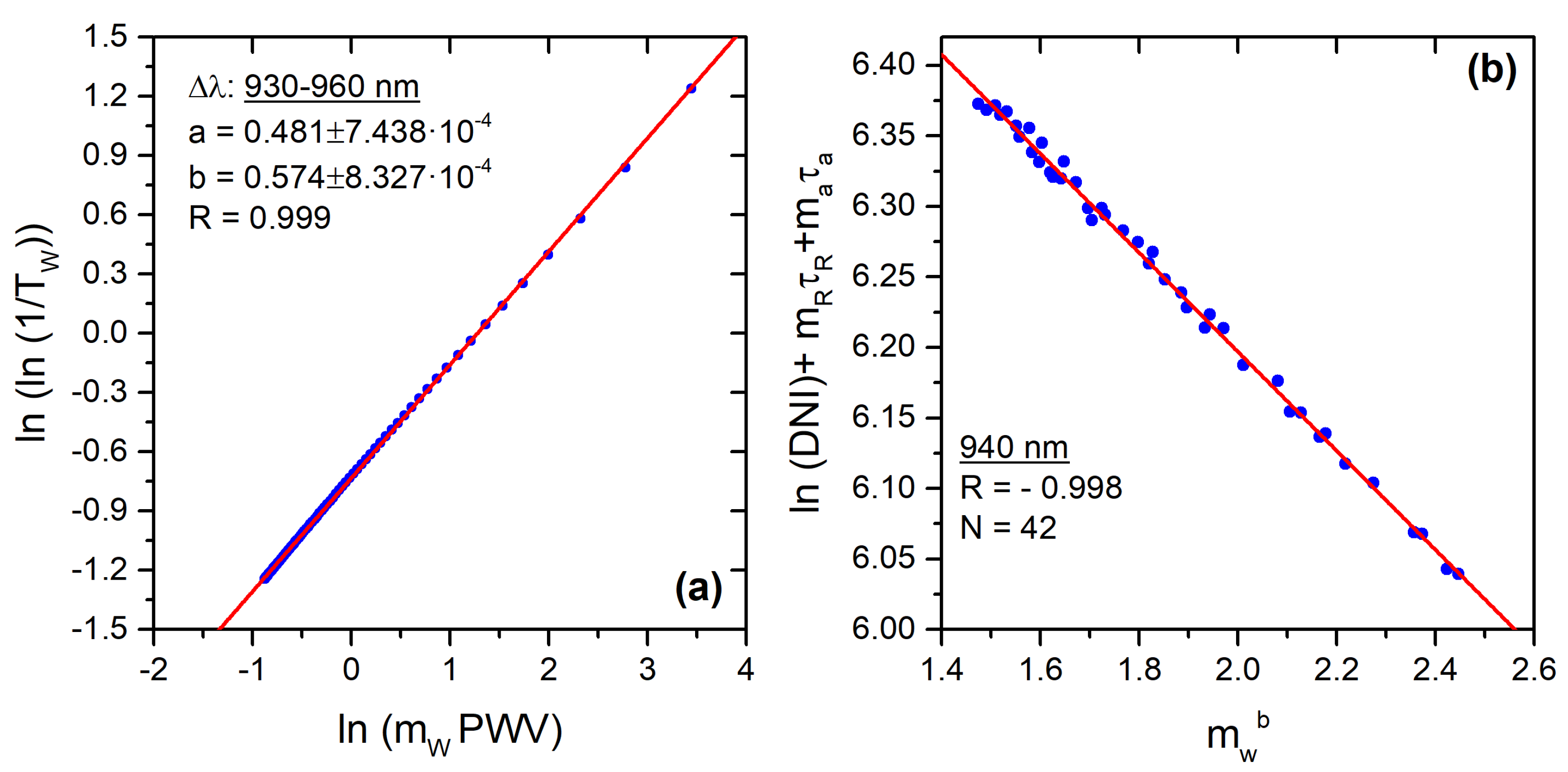 Remotesensing 13 00350 g002