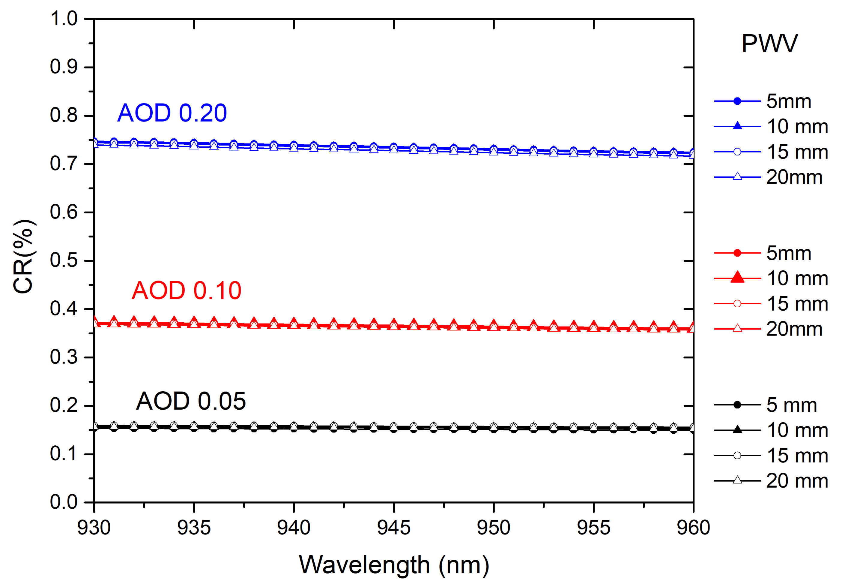 Remotesensing 13 00350 g003