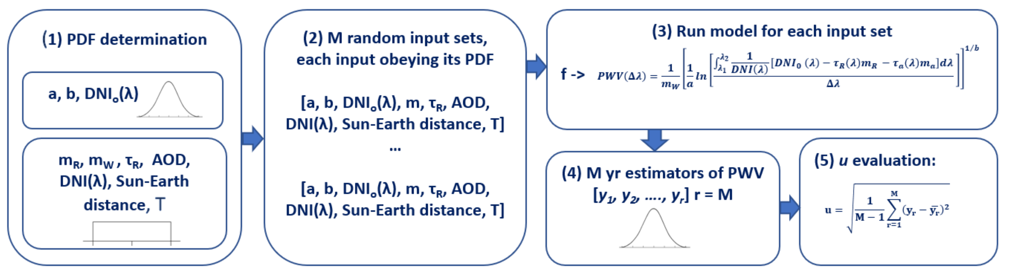 Remotesensing 13 00350 g004