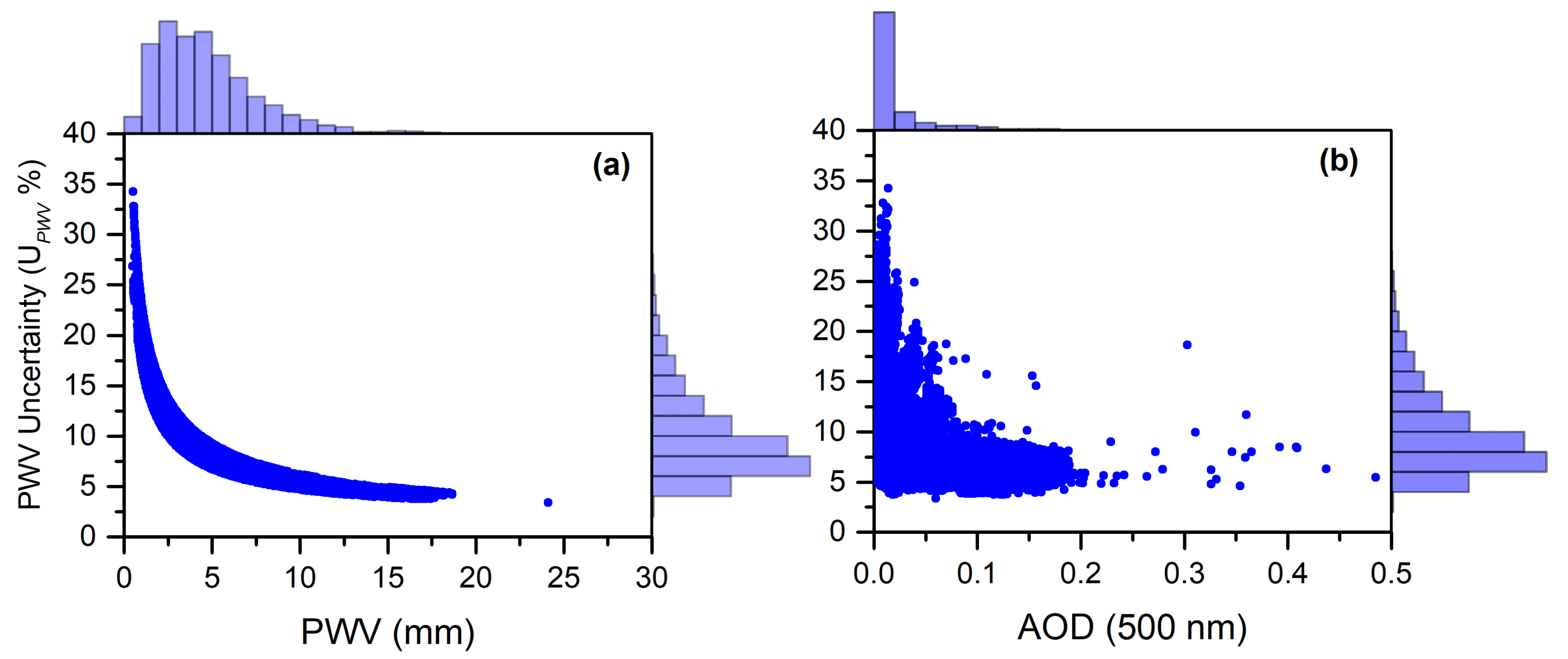 Remotesensing 13 00350 g006