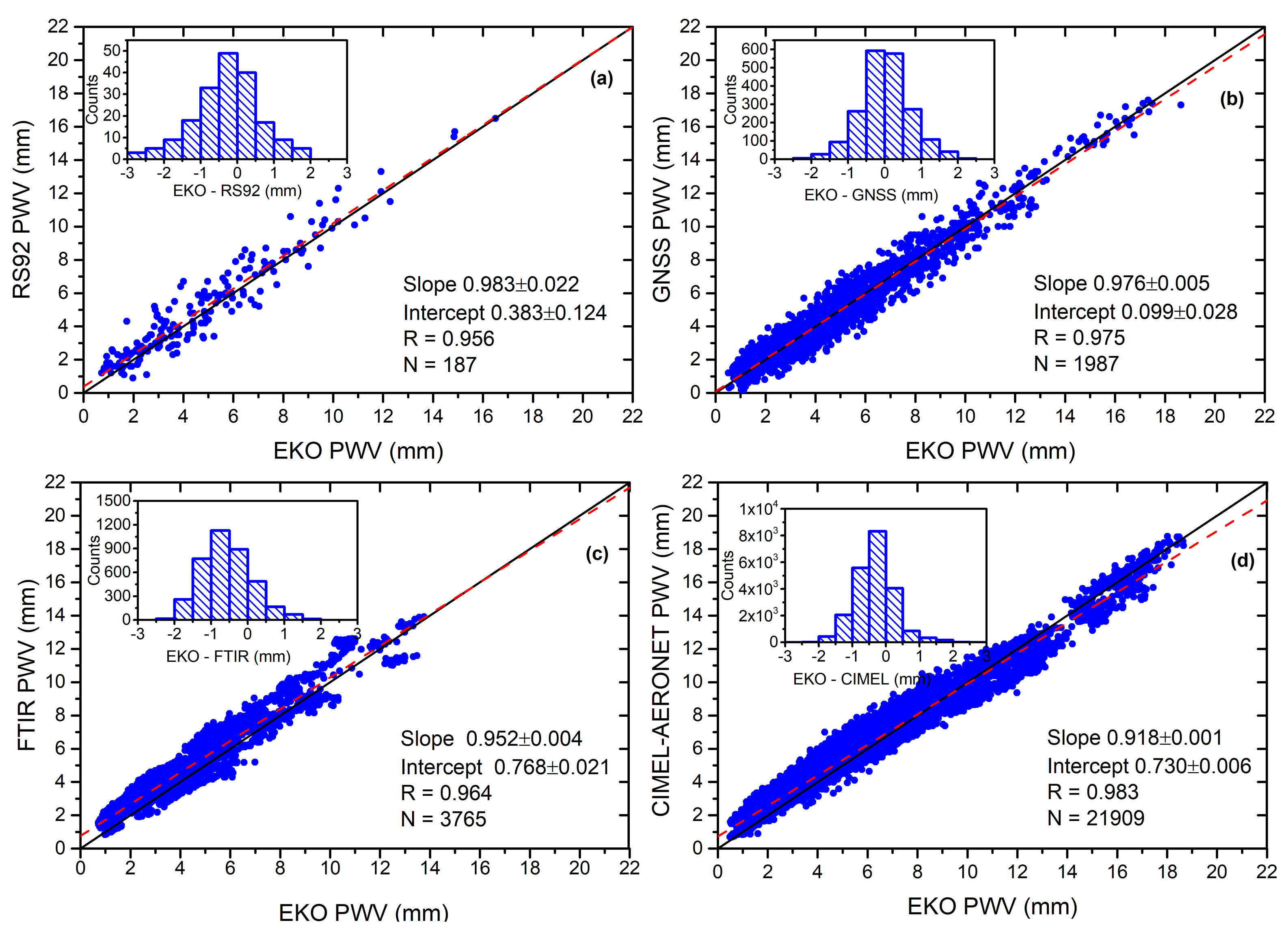 Remotesensing 13 00350 g007
