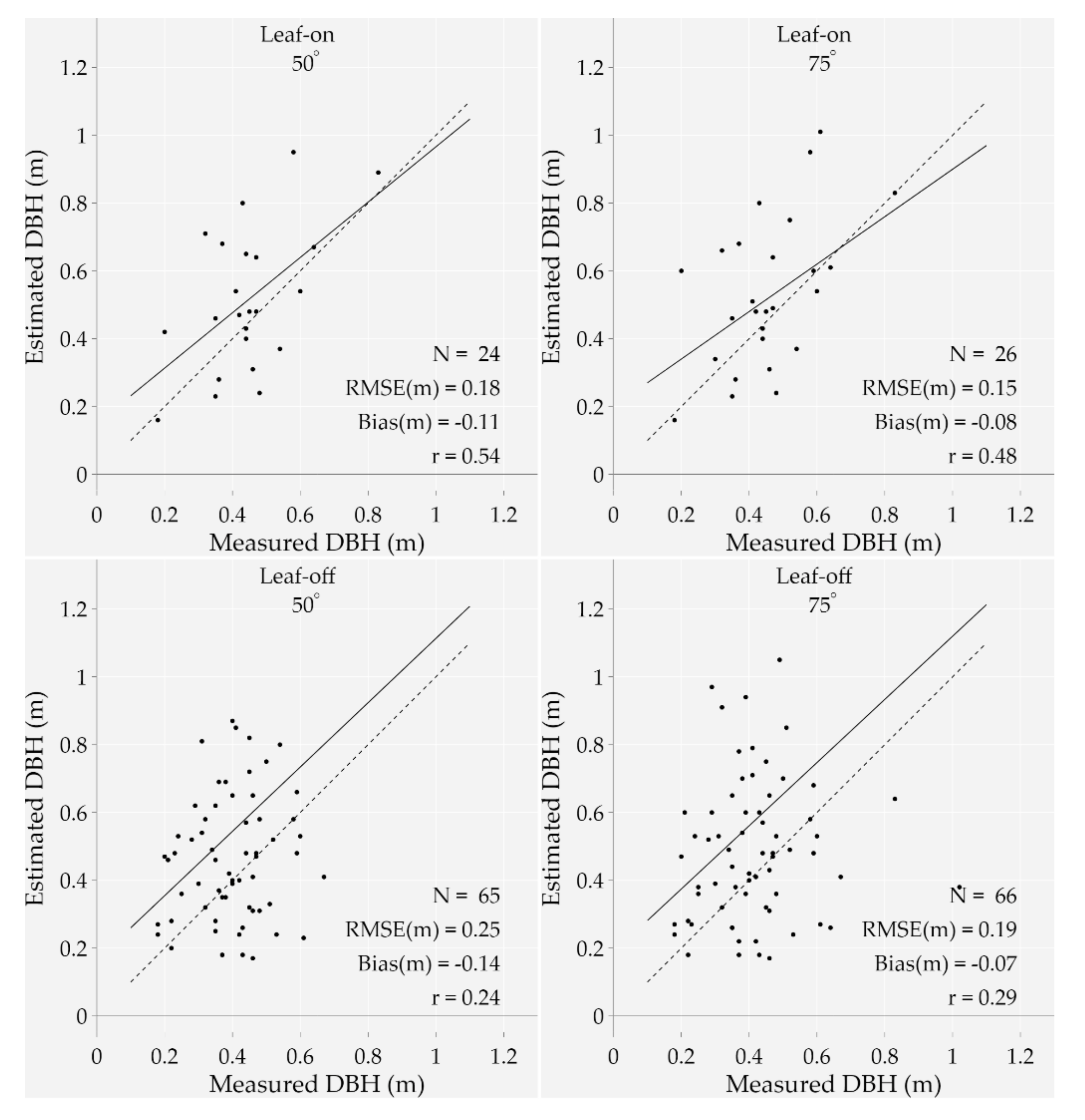 Remotesensing 13 00352 g008