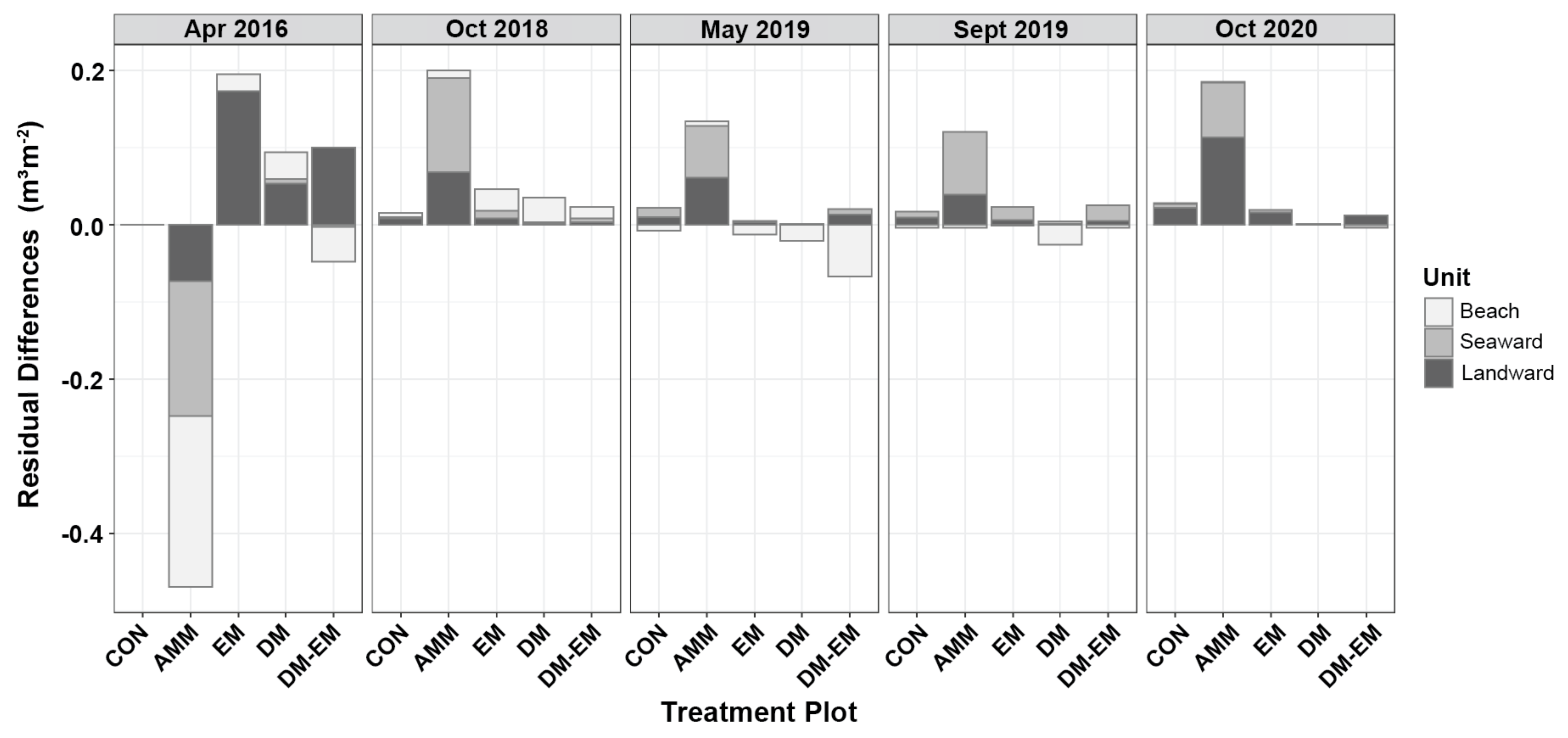 Remotesensing 13 00354 g006
