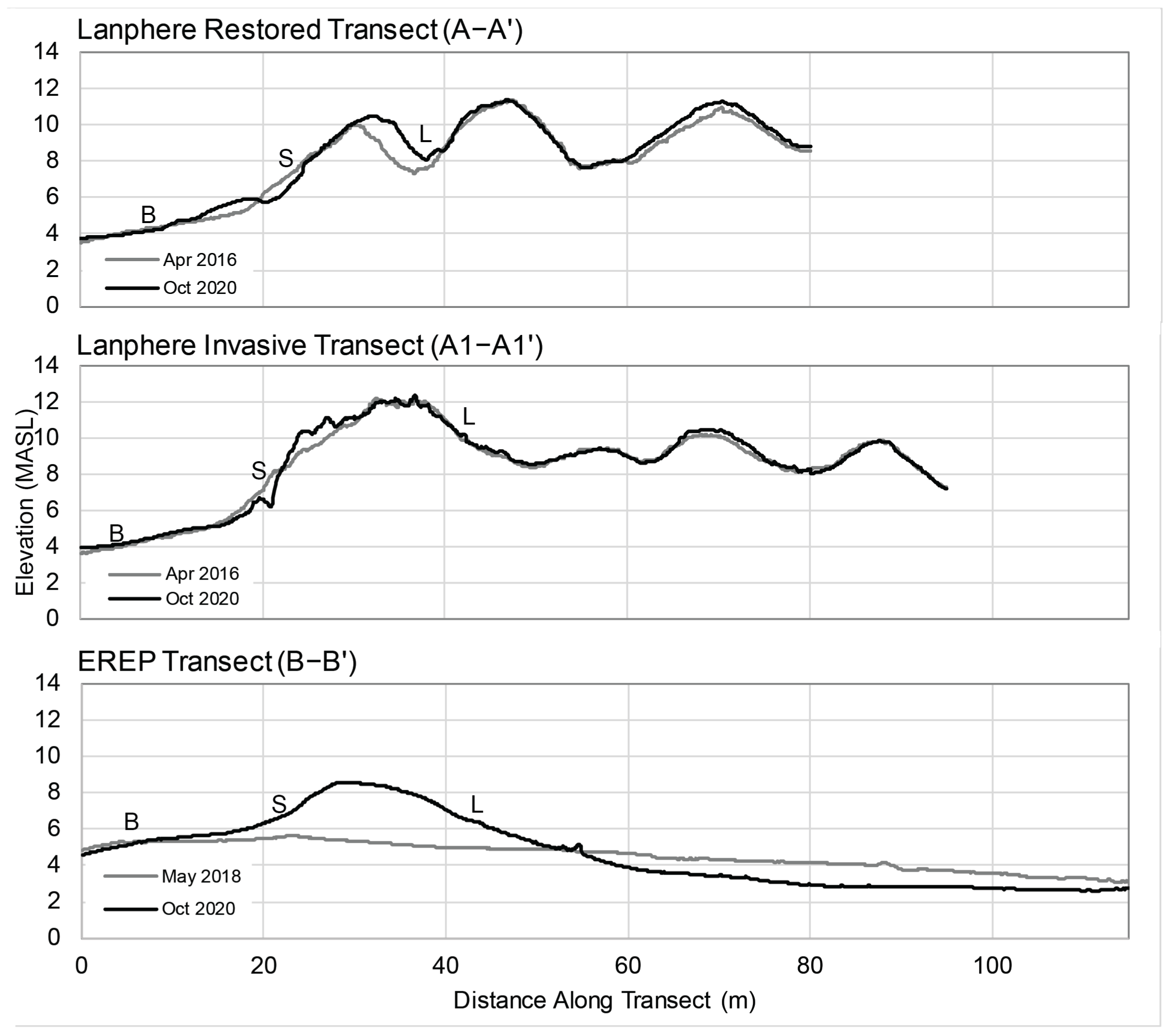 Remotesensing 13 00354 g007