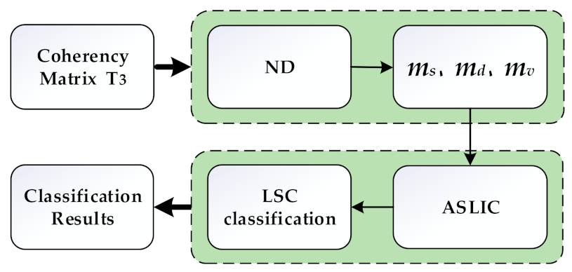 Remotesensing 13 00355 g001