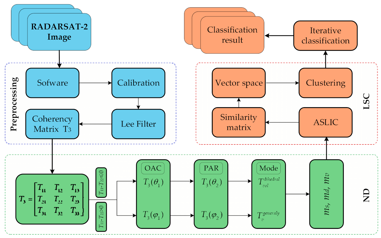 Remotesensing 13 00355 g004