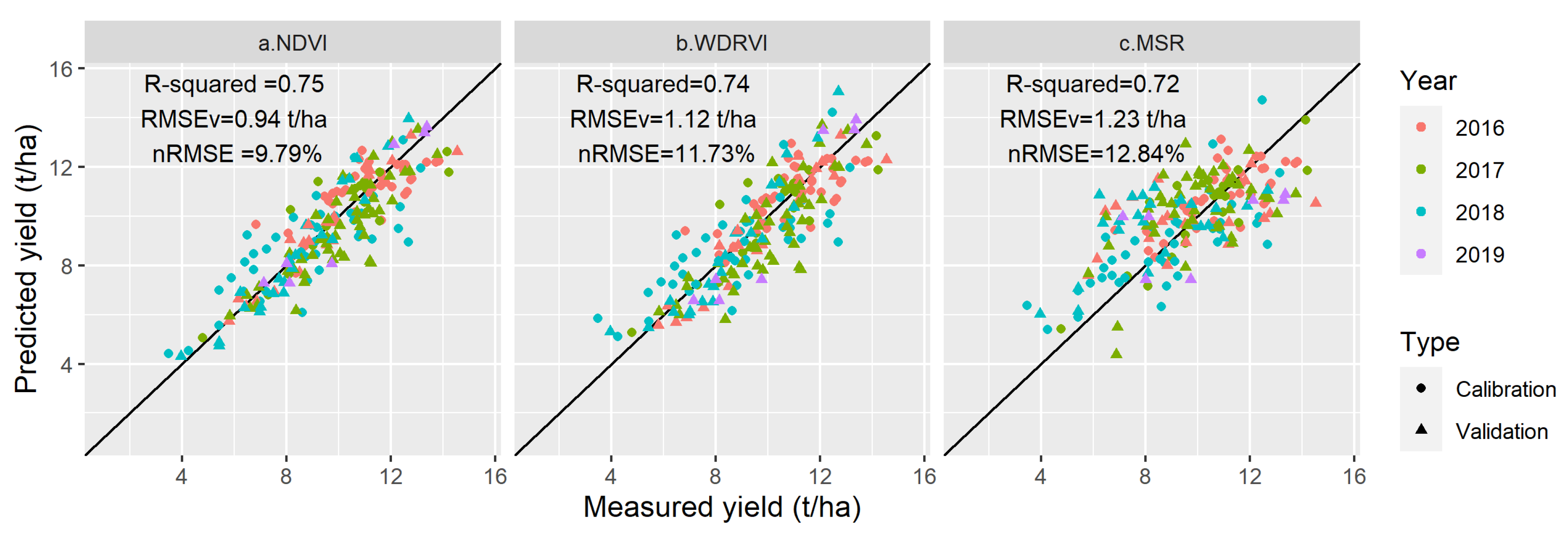 Remotesensing 13 00356 g003