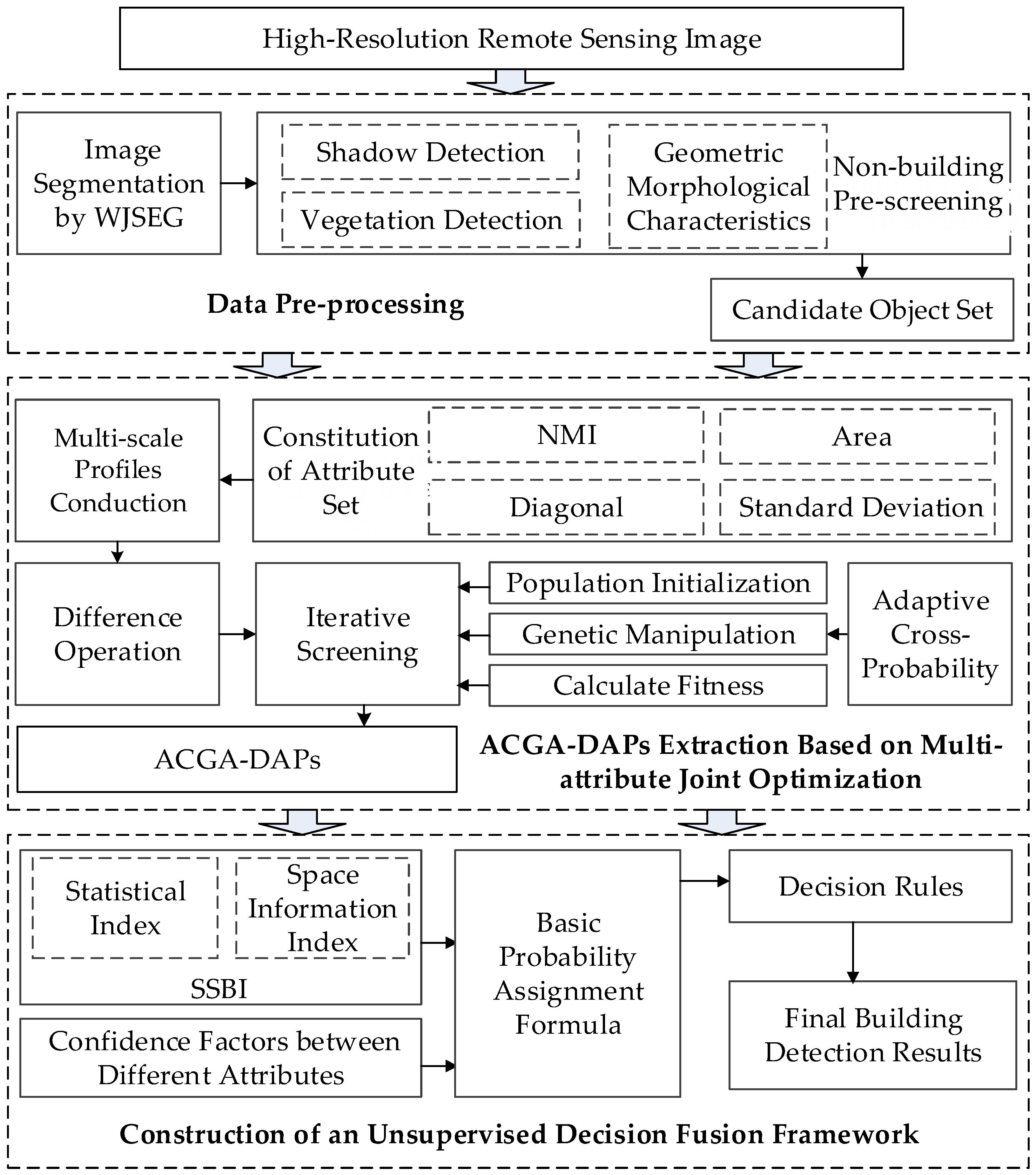 Remotesensing 13 00357 g001