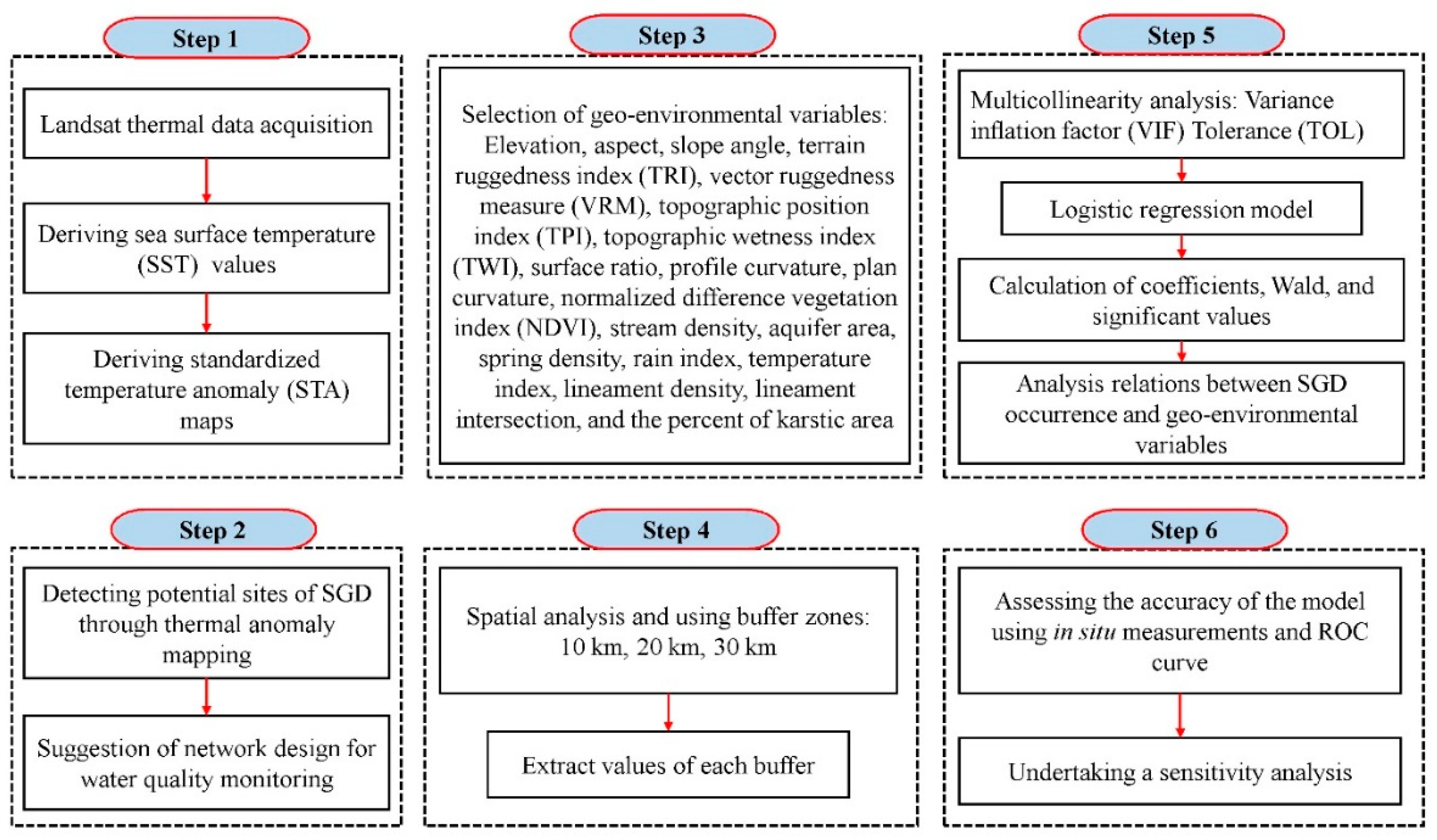 Remotesensing 13 00358 g002