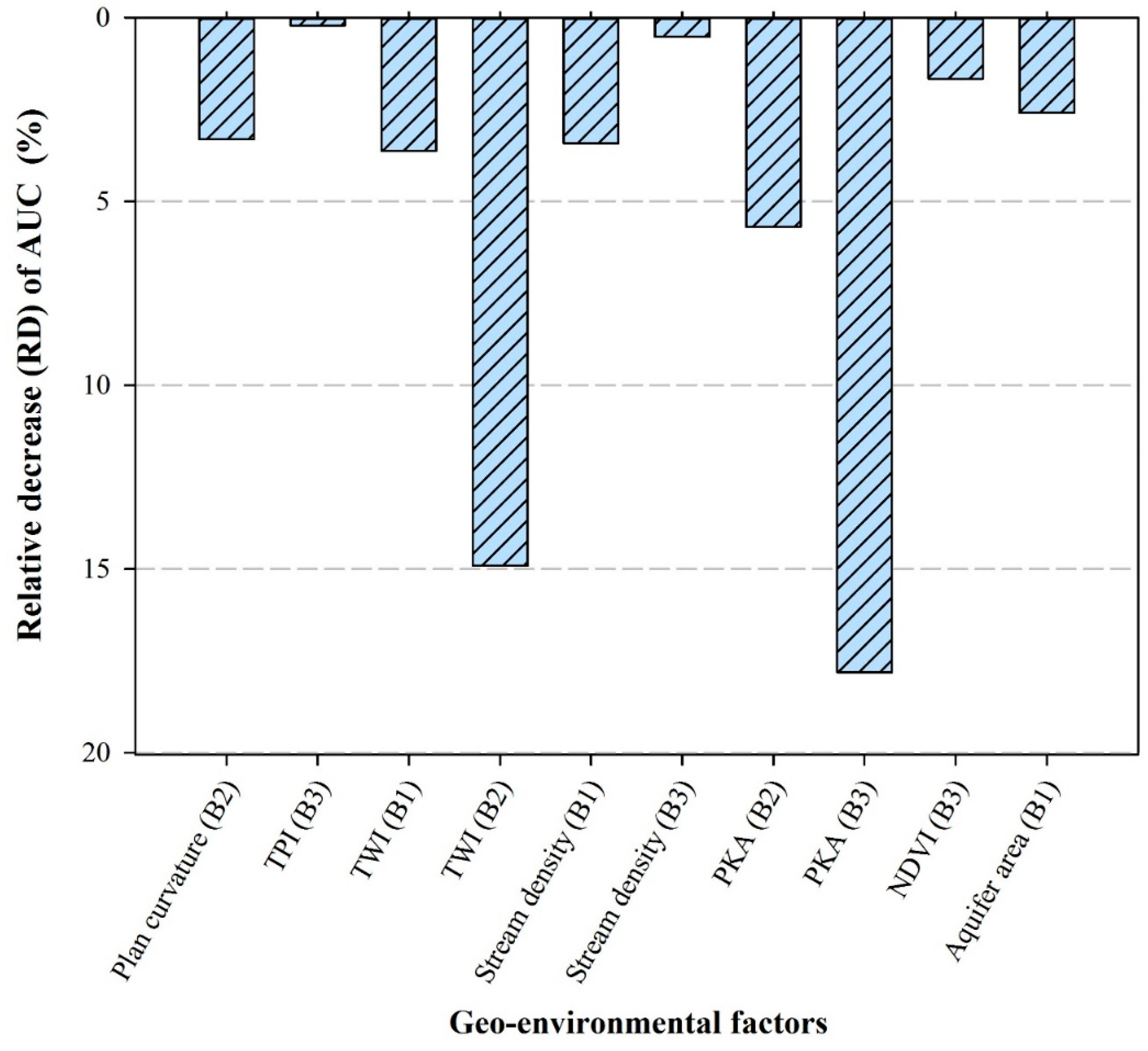 Remotesensing 13 00358 g007