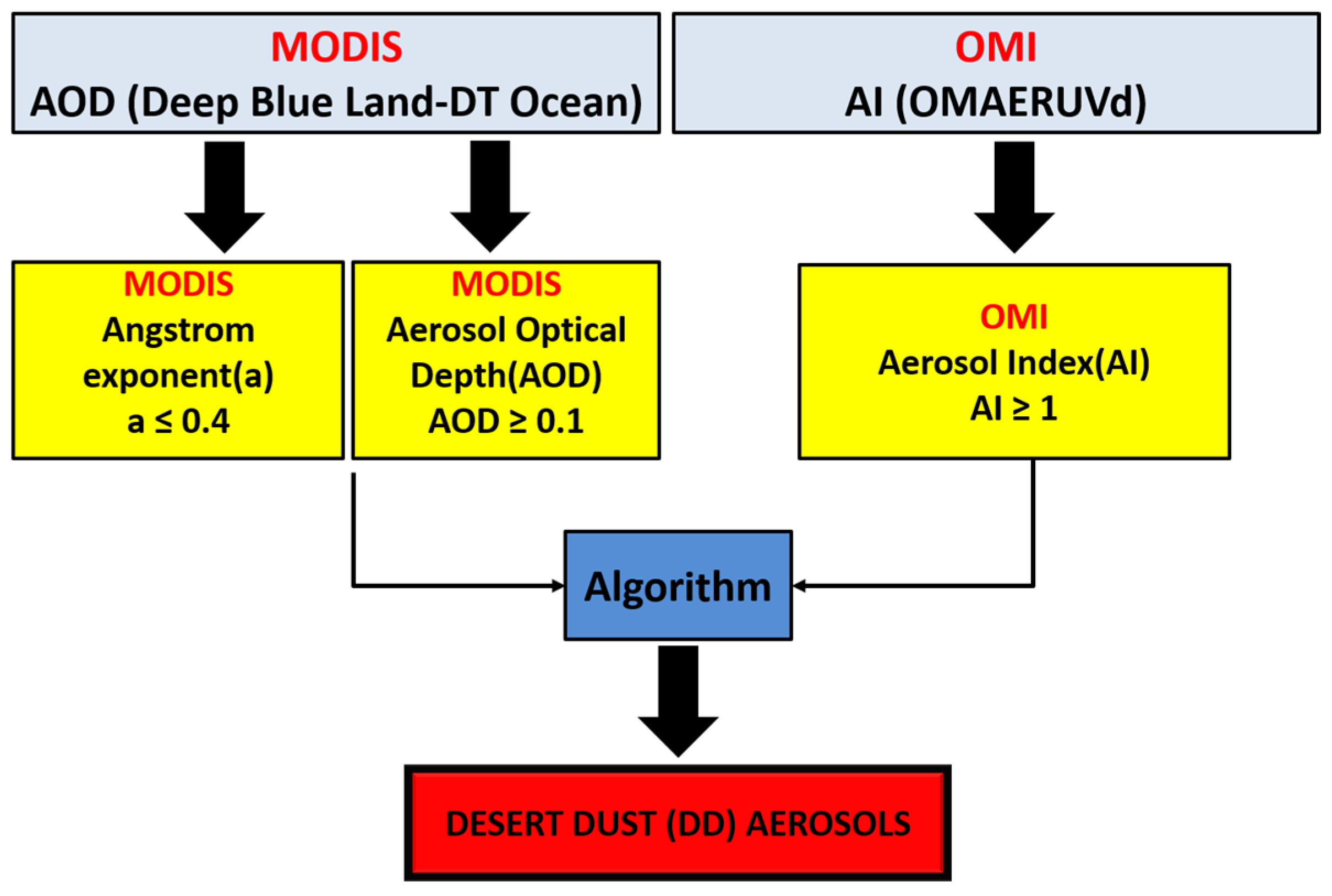 Remotesensing 13 00359 g001