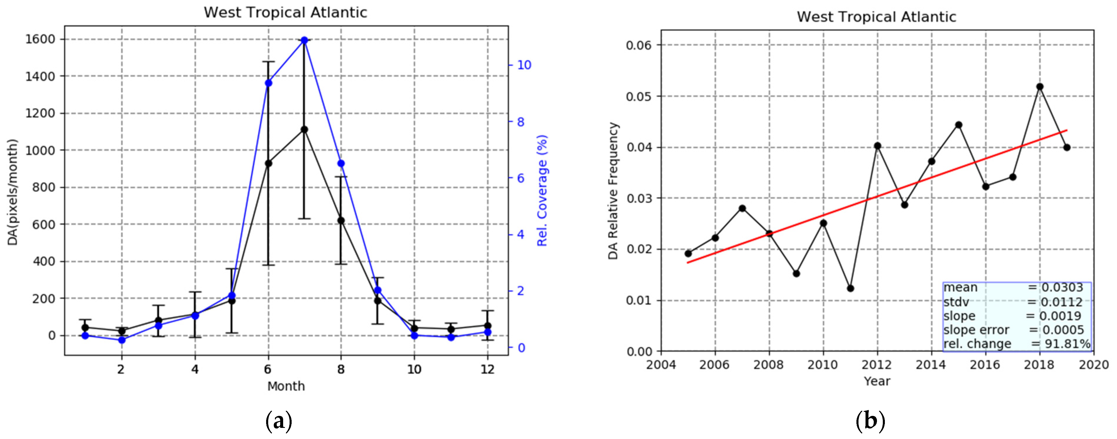 Remotesensing 13 00359 g010