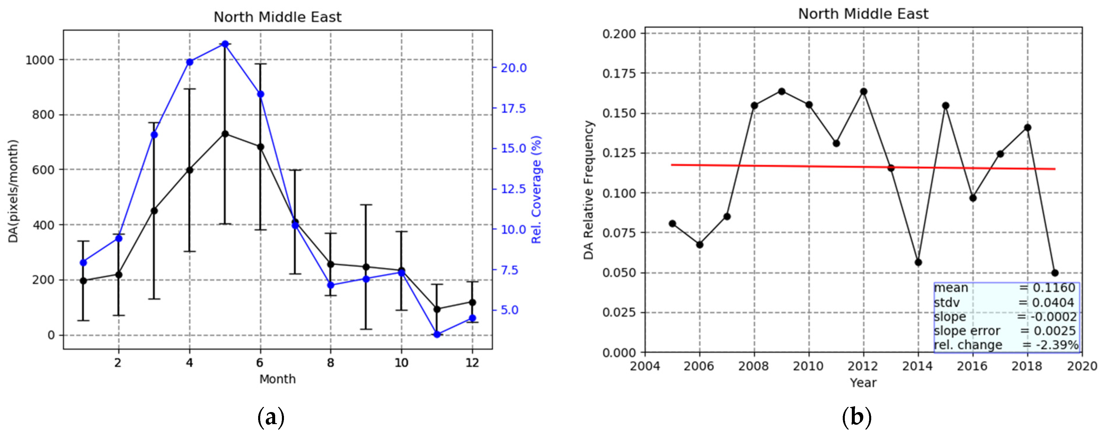 Remotesensing 13 00359 g016