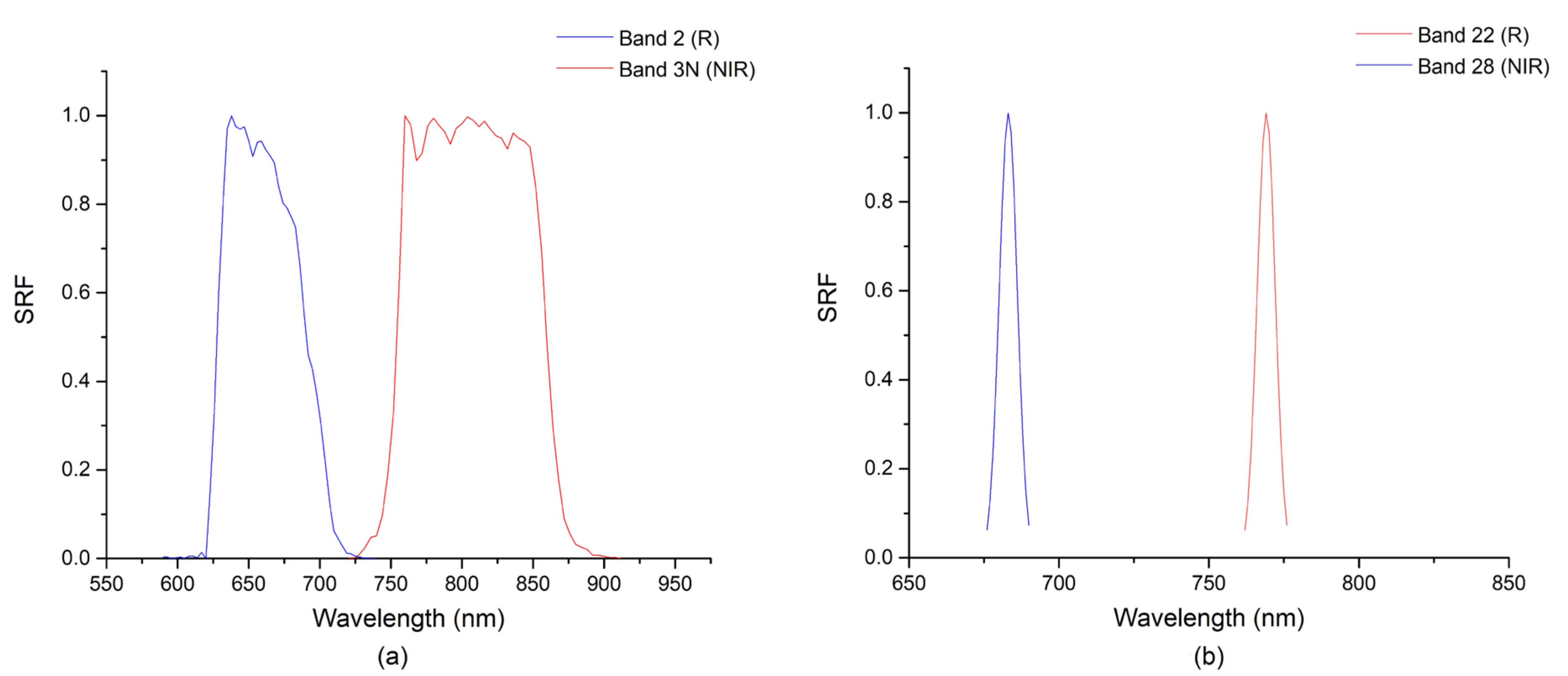 Remotesensing 13 00362 g002