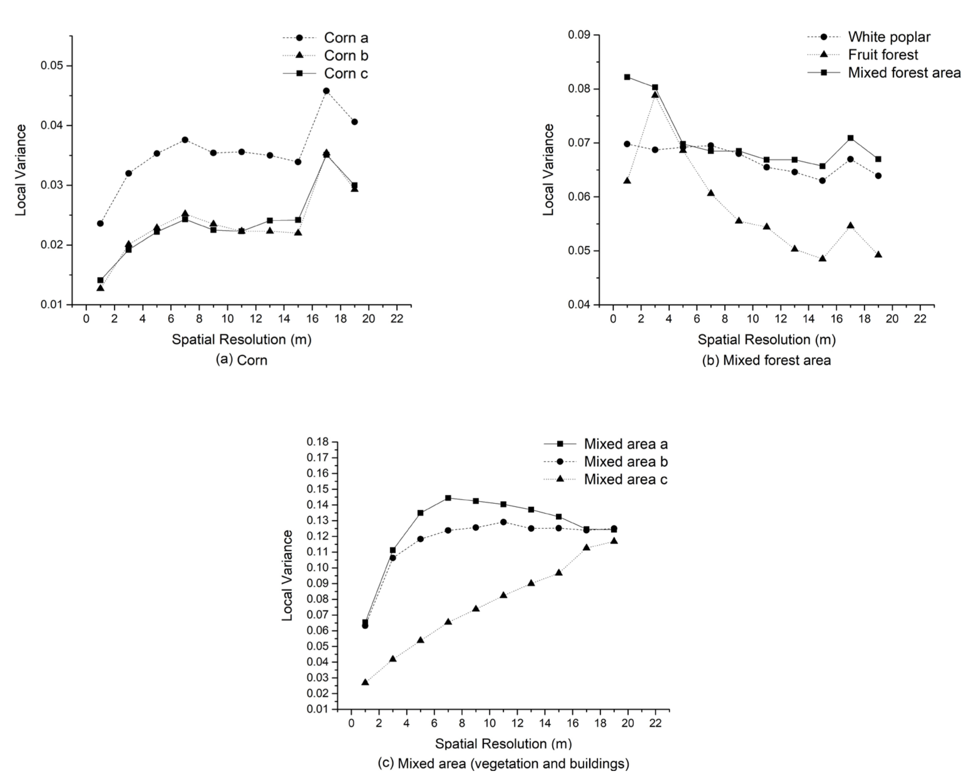Remotesensing 13 00362 g006