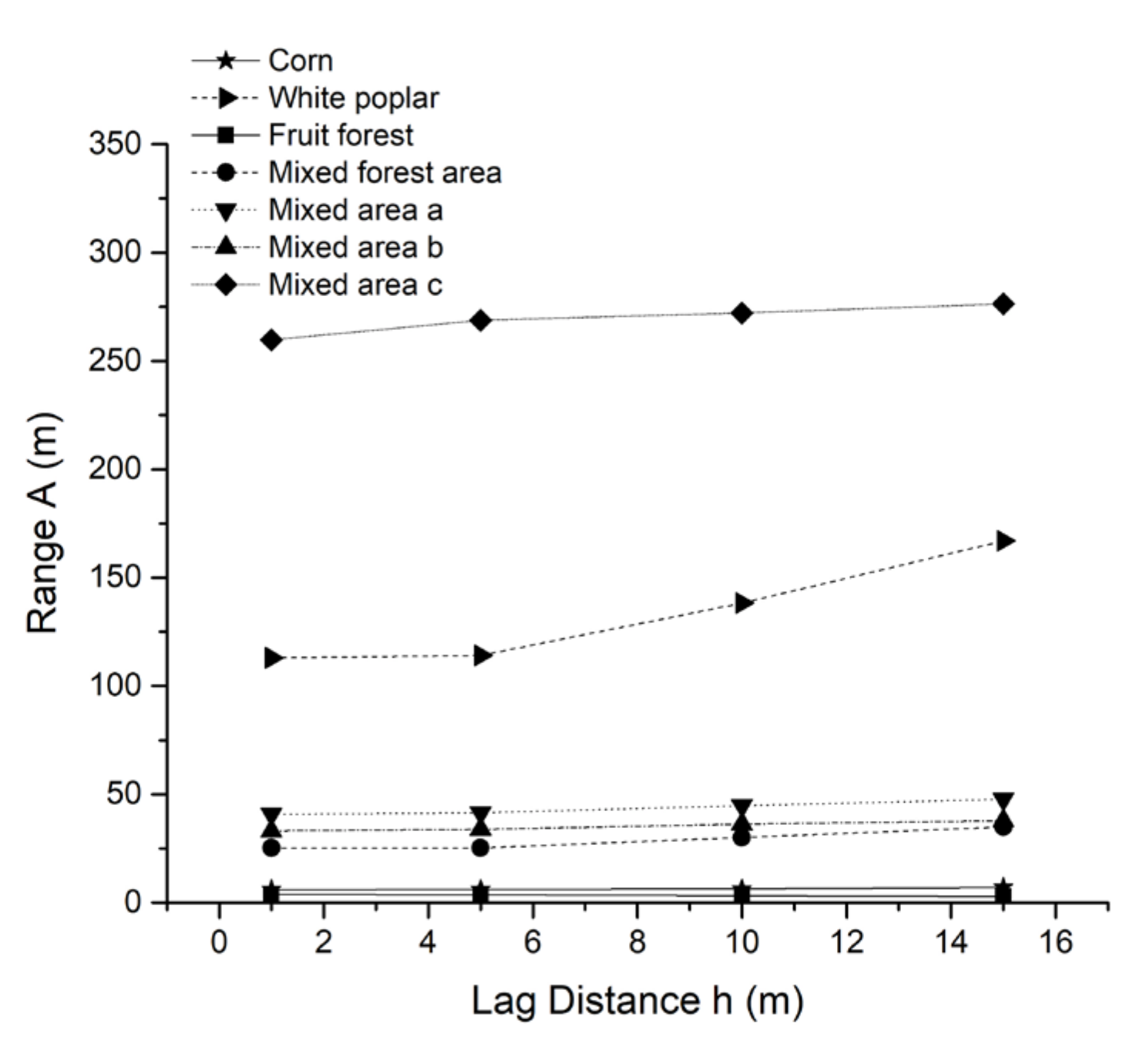 Remotesensing 13 00362 g007
