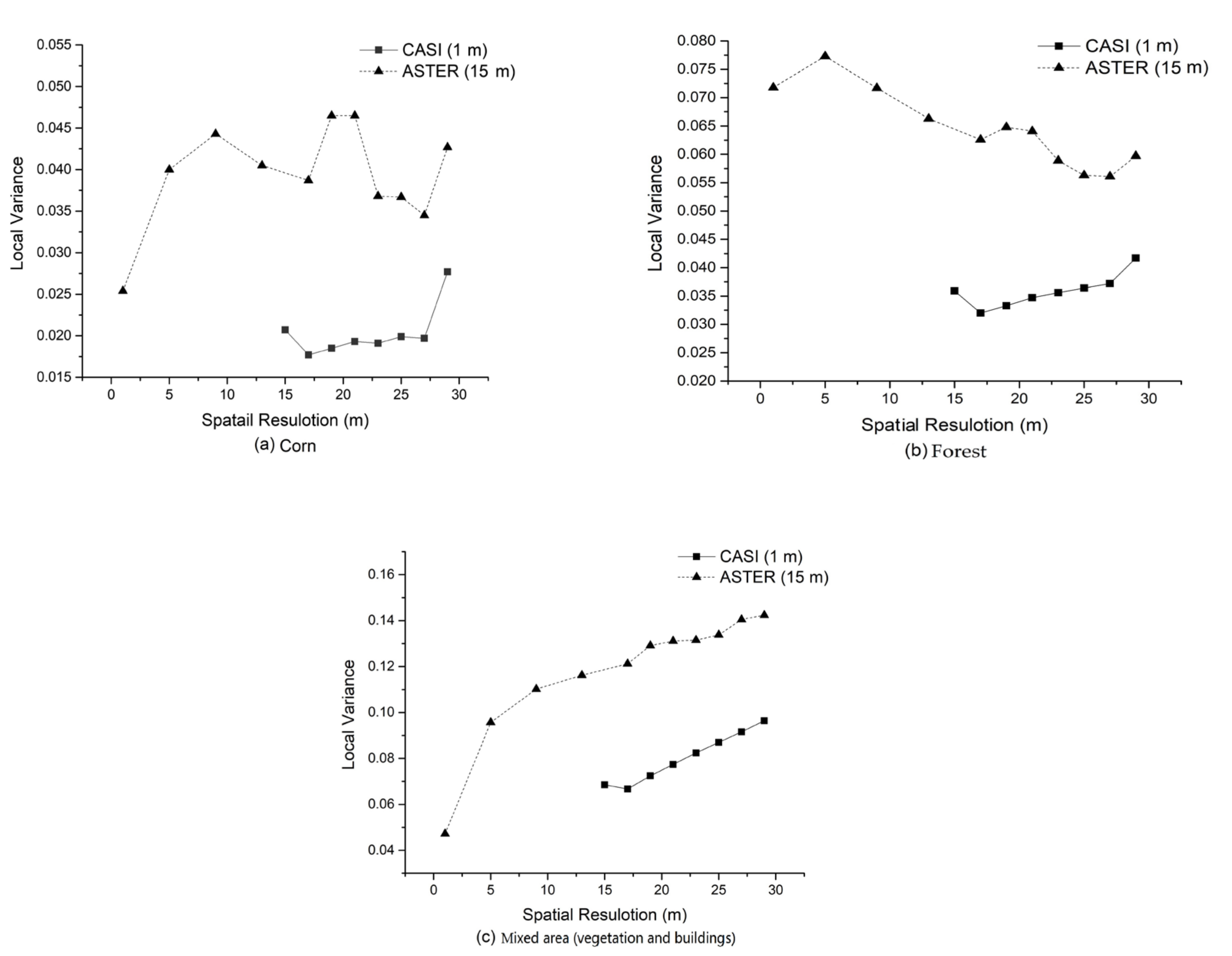 Remotesensing 13 00362 g009