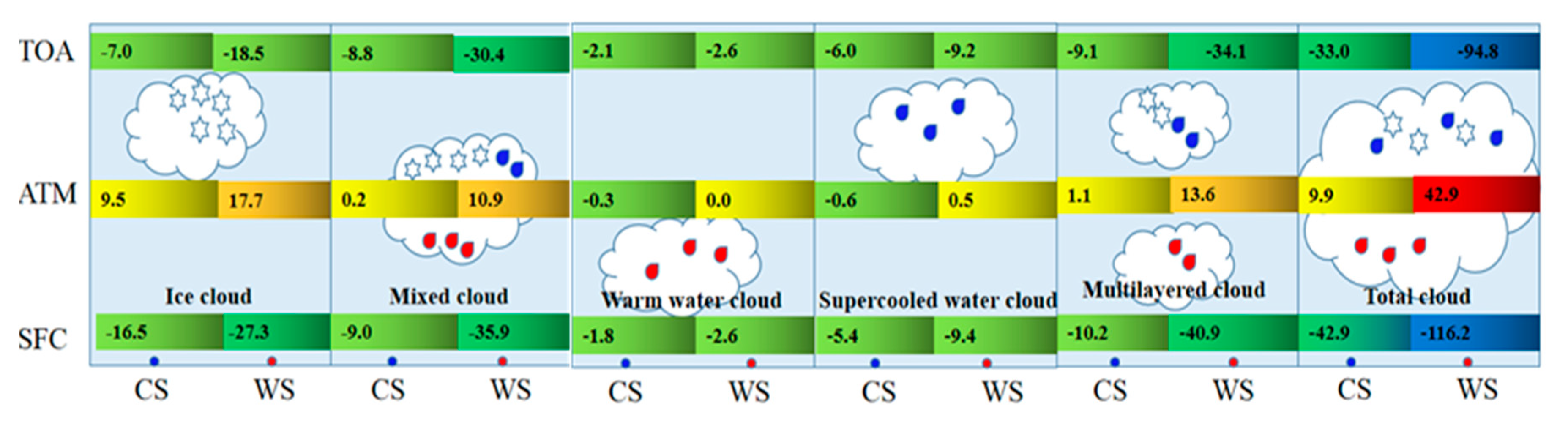 Remotesensing 13 00363 g005 Remotesensing 13 00363 g005