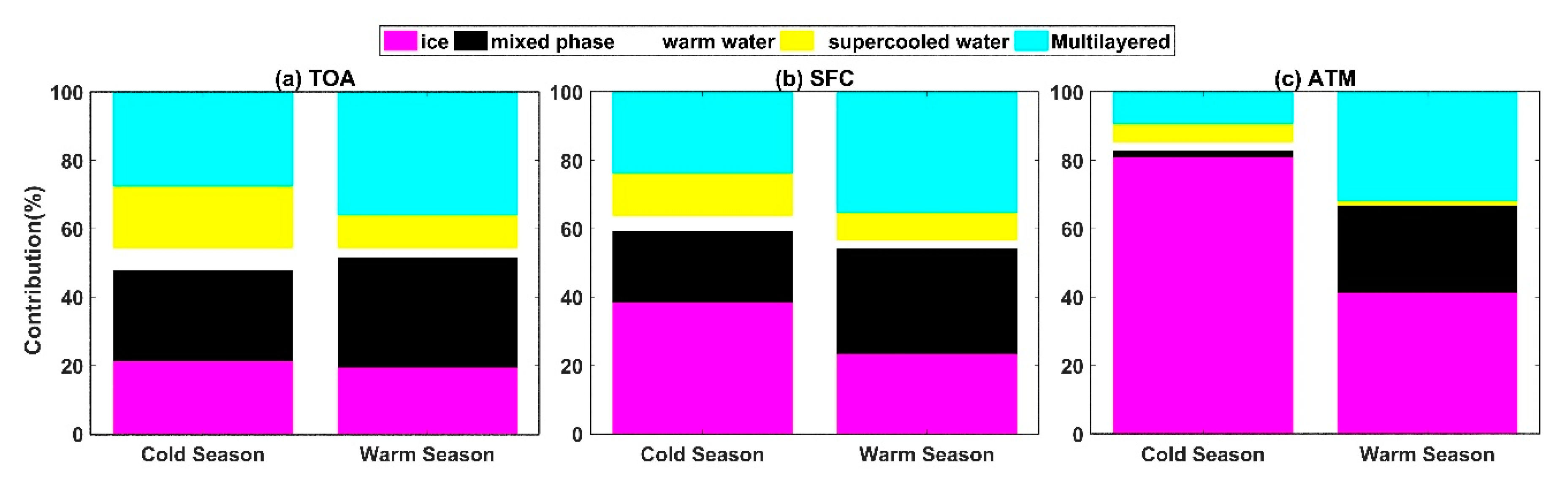 Remotesensing 13 00363 g006 Remotesensing 13 00363 g006