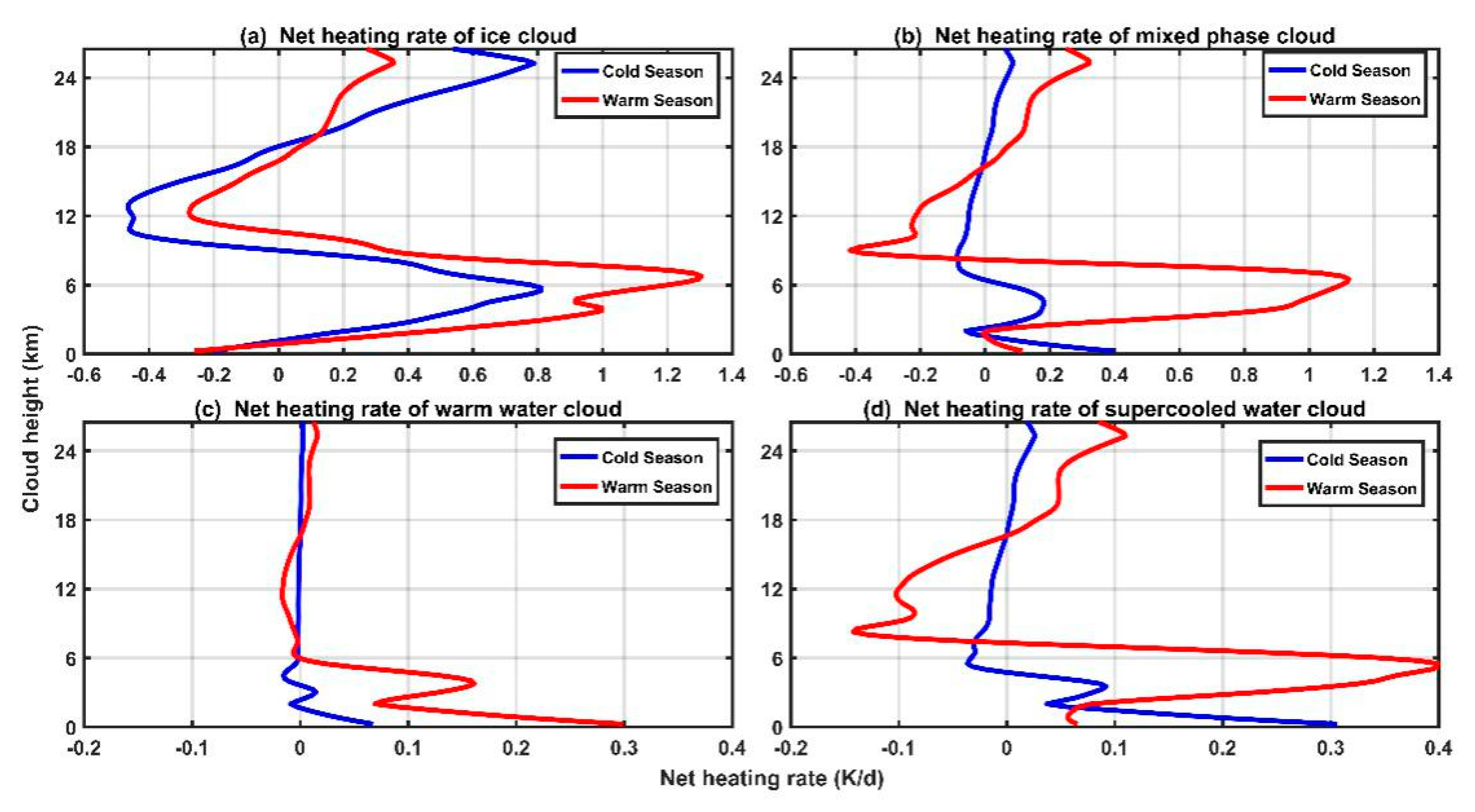 Remotesensing 13 00363 g007 Remotesensing 13 00363 g007