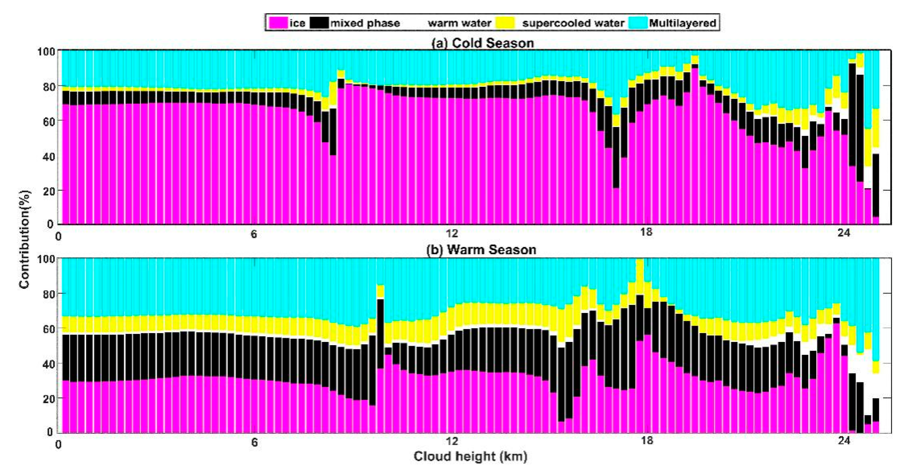 Remotesensing 13 00363 g008 Remotesensing 13 00363 g008