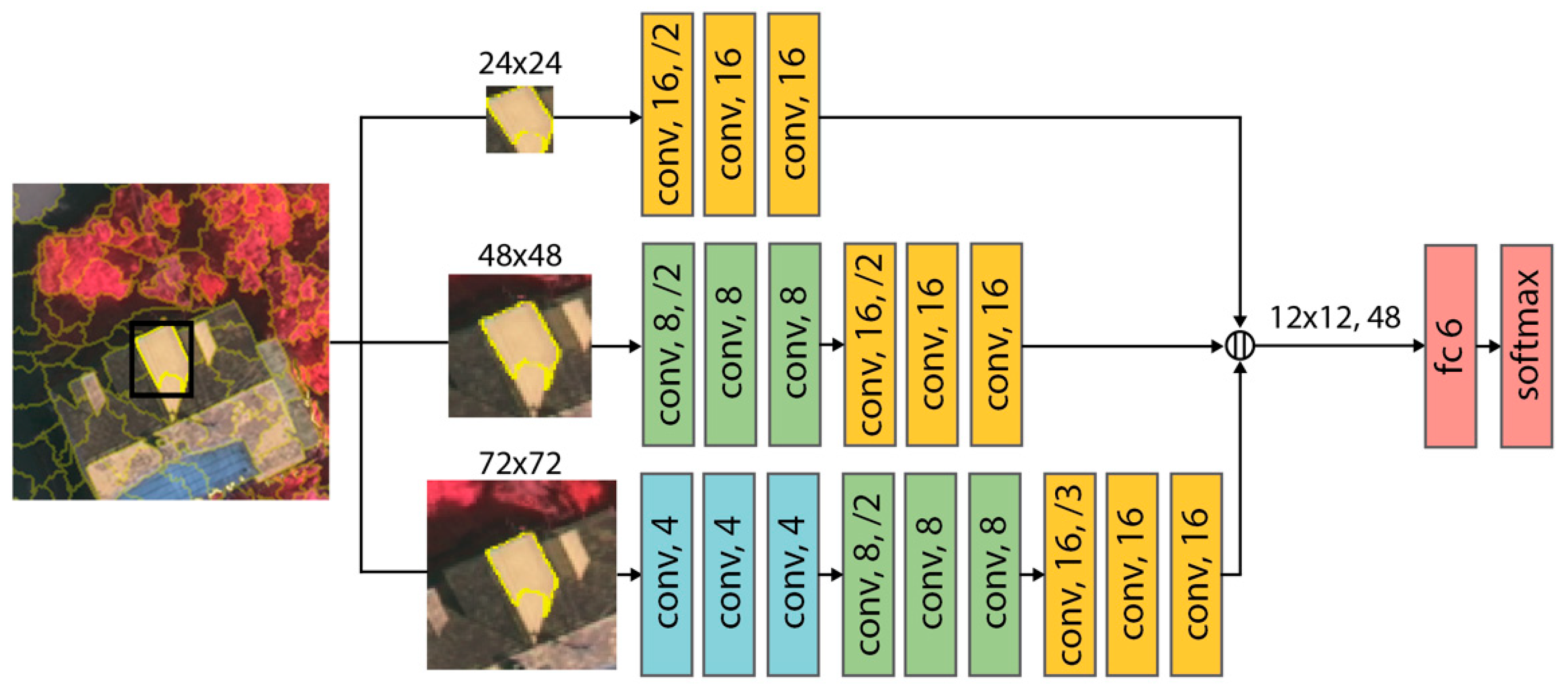 Remotesensing 13 00364 g002