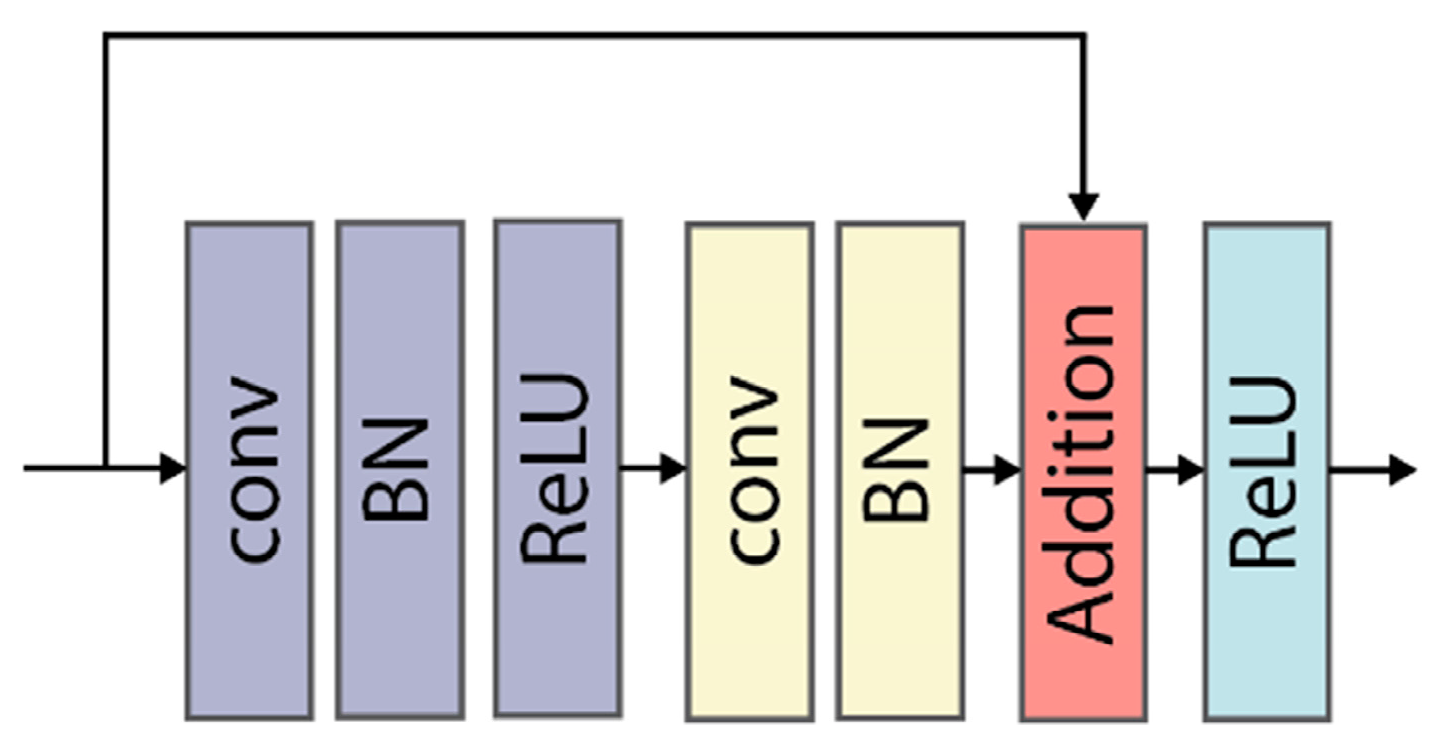 Remotesensing 13 00364 g003