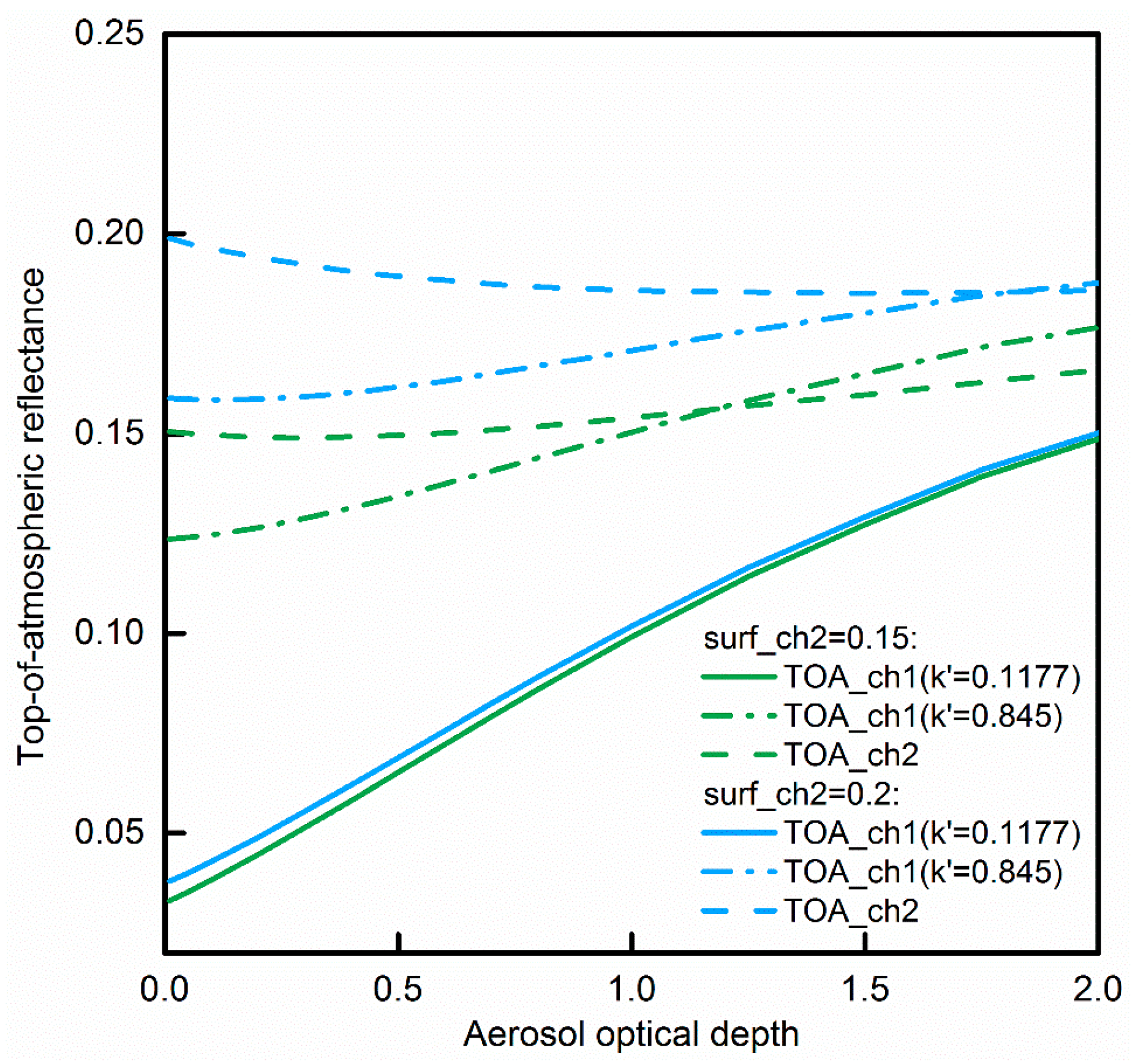Remotesensing 13 00365 g004 Remotesensing 13 00365 g004