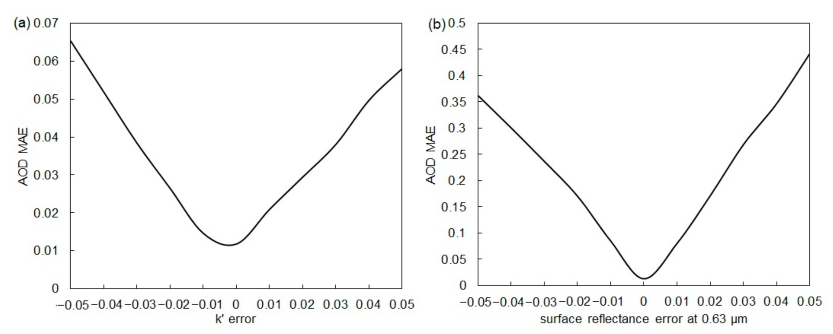 Remotesensing 13 00365 g006 Remotesensing 13 00365 g006