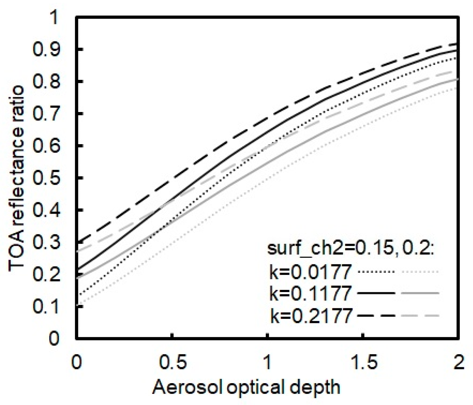 Remotesensing 13 00365 g008 Remotesensing 13 00365 g008