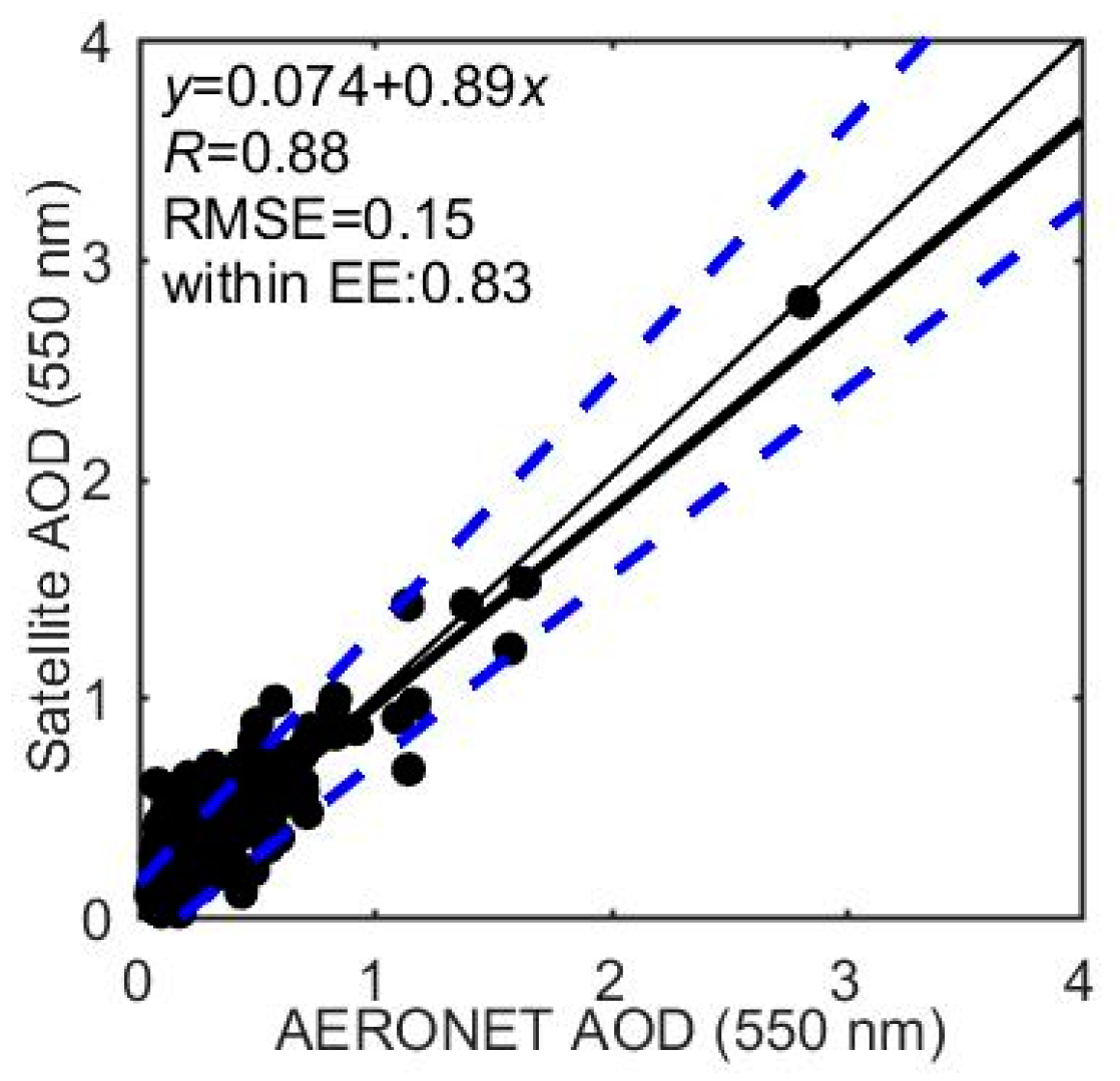 Remotesensing 13 00365 g016 Remotesensing 13 00365 g016