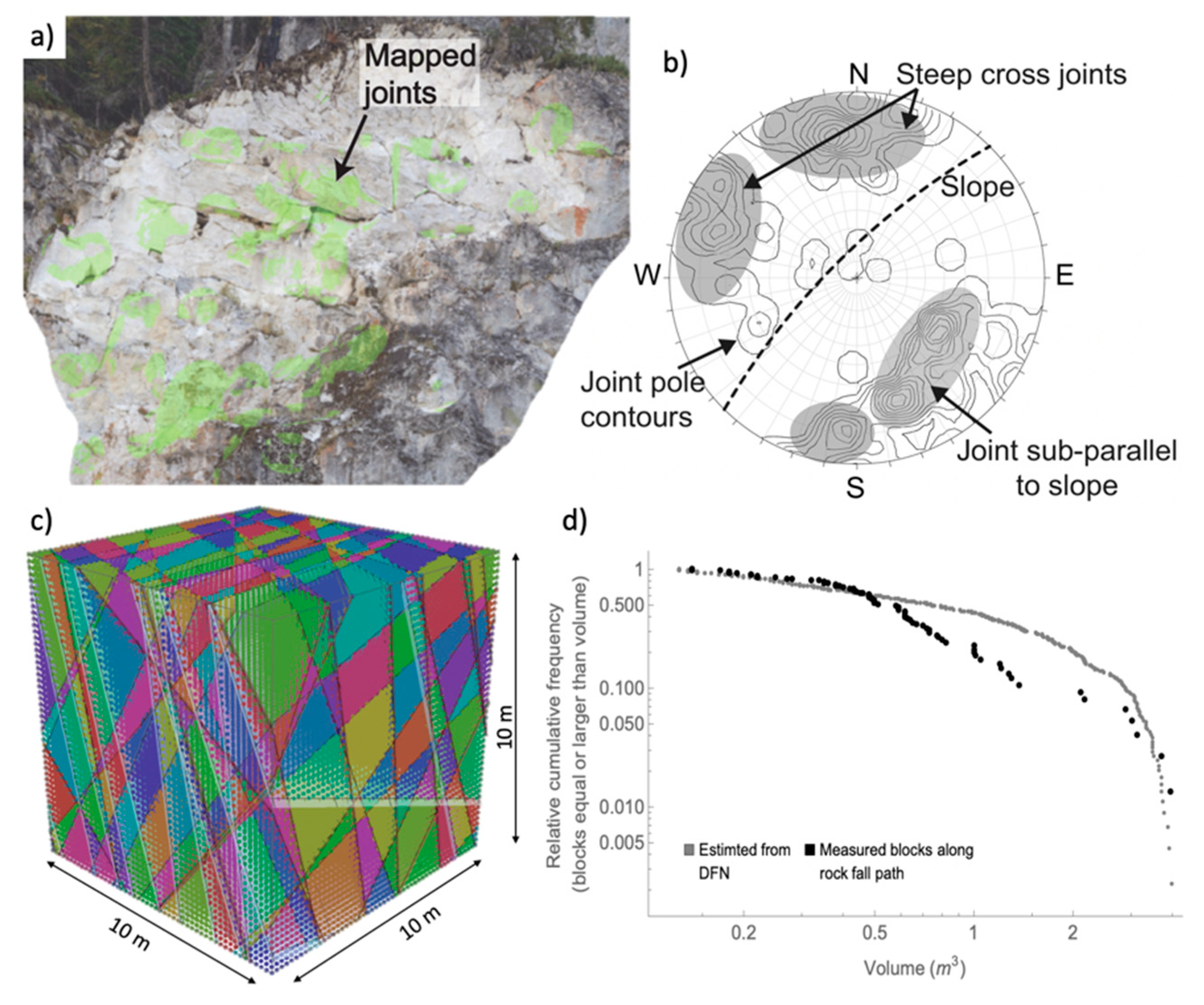 Remotesensing 13 00366 g013