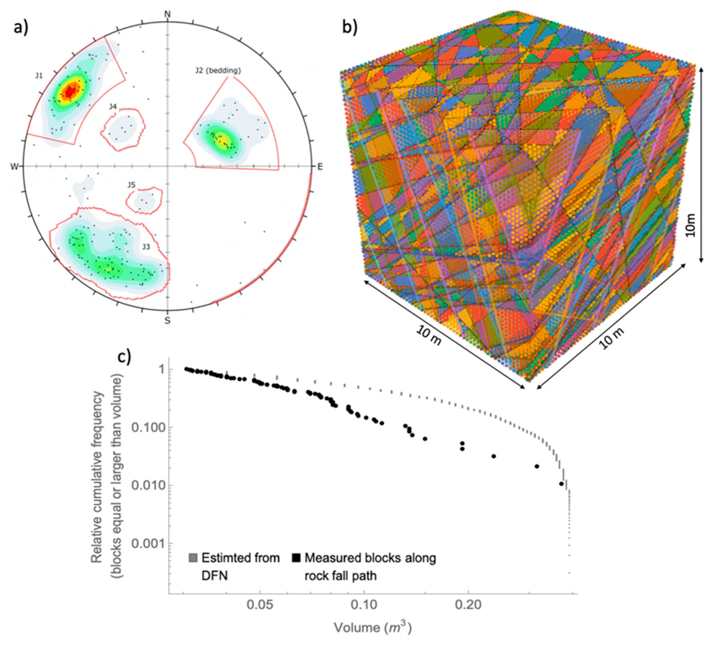 Remotesensing 13 00366 g014