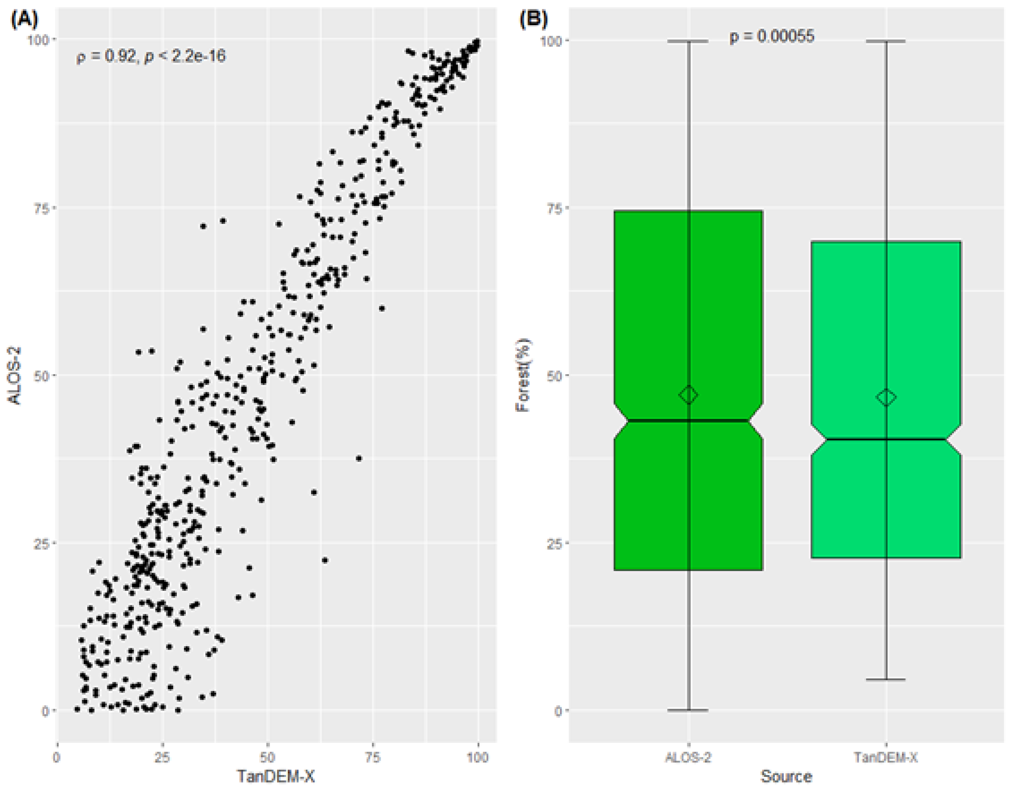 Remotesensing 13 00367 g006